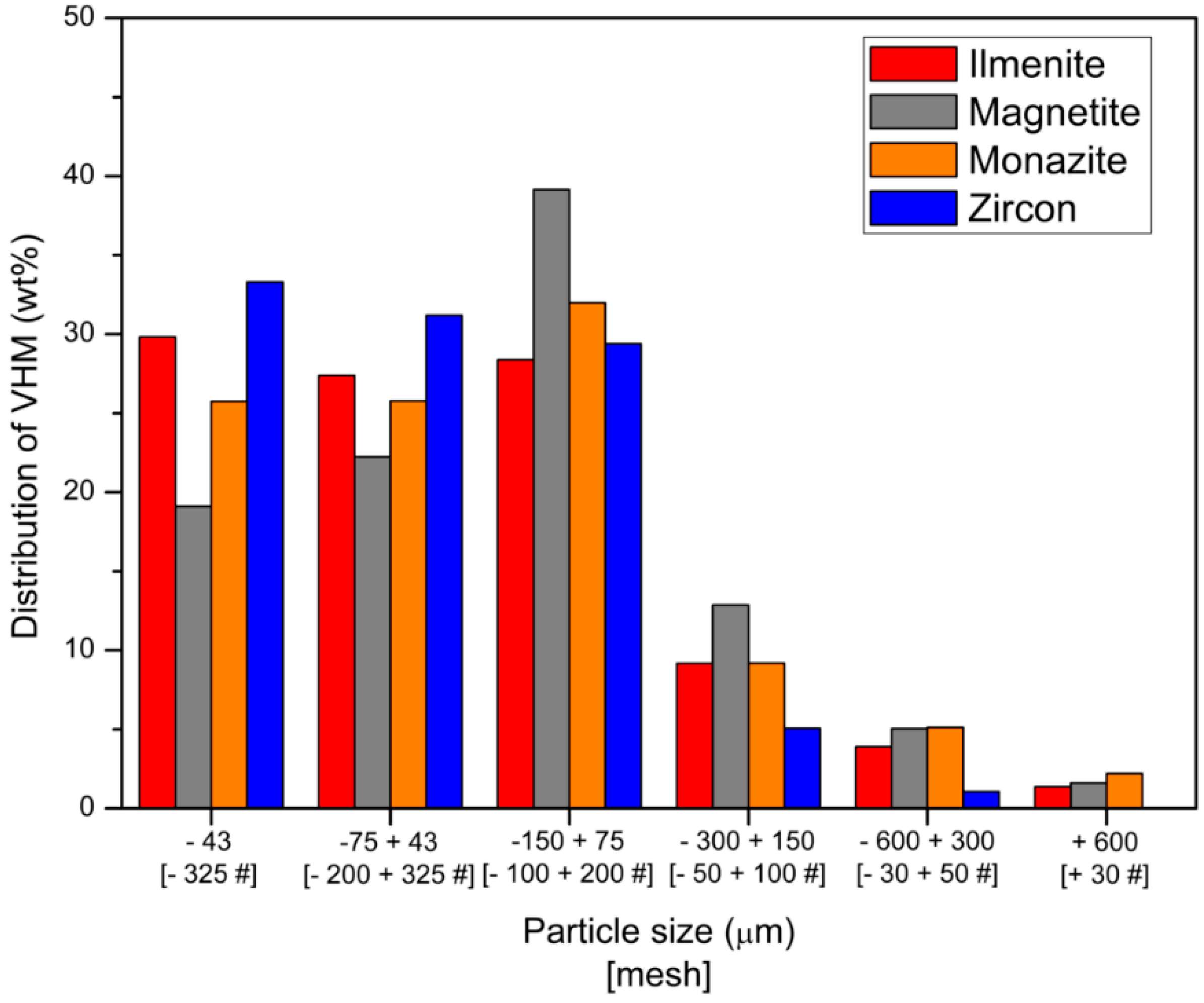 Minerals 11 00049 g008