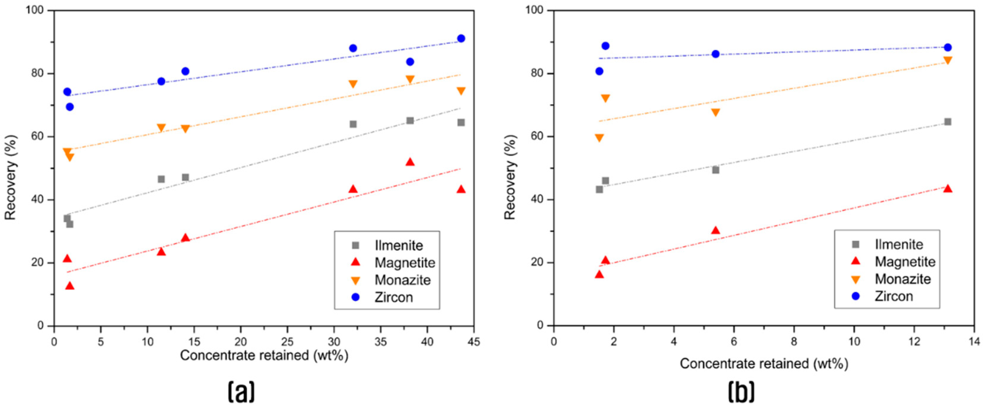 Minerals 11 00049 g010