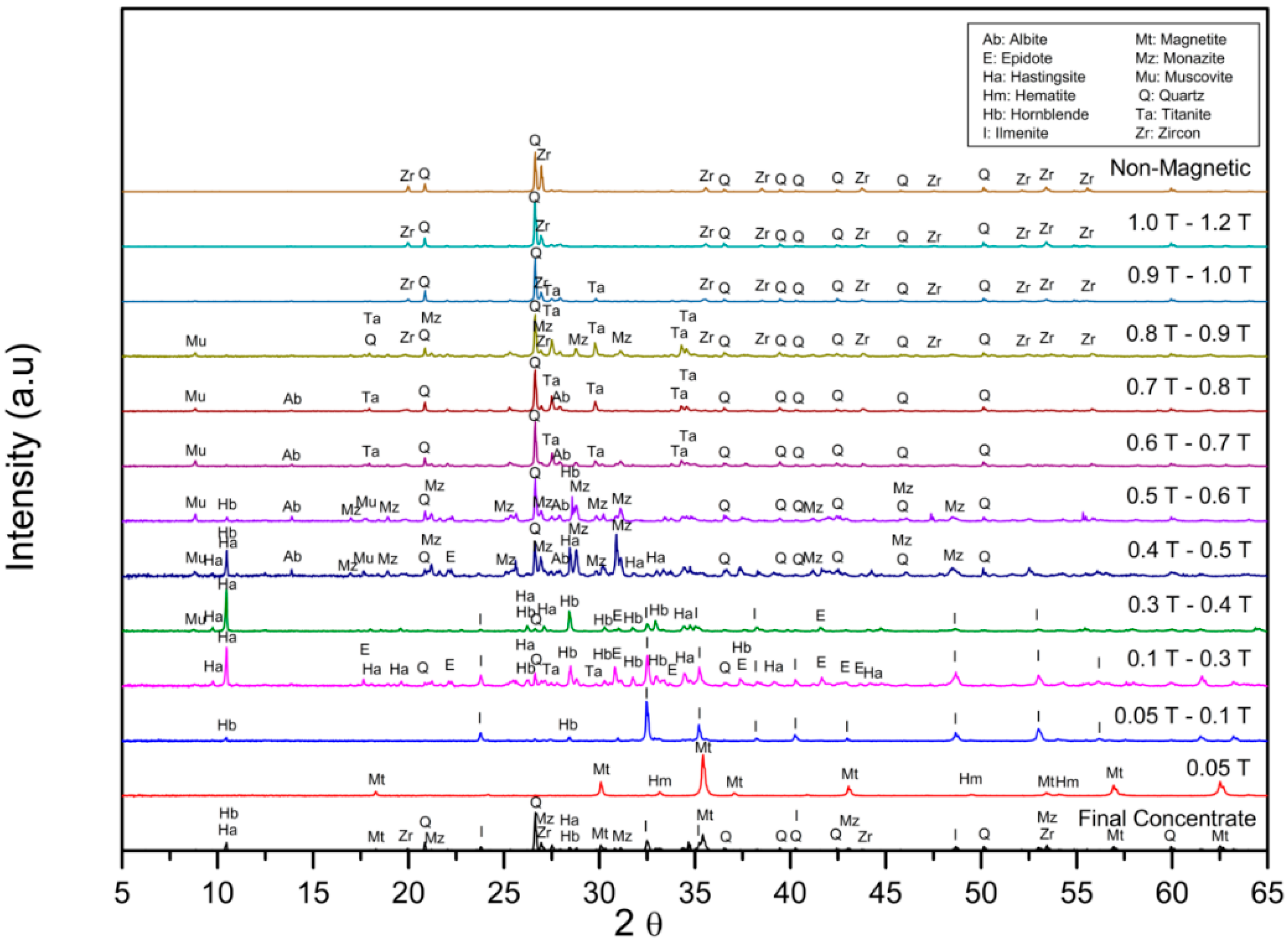 Minerals 11 00049 g012