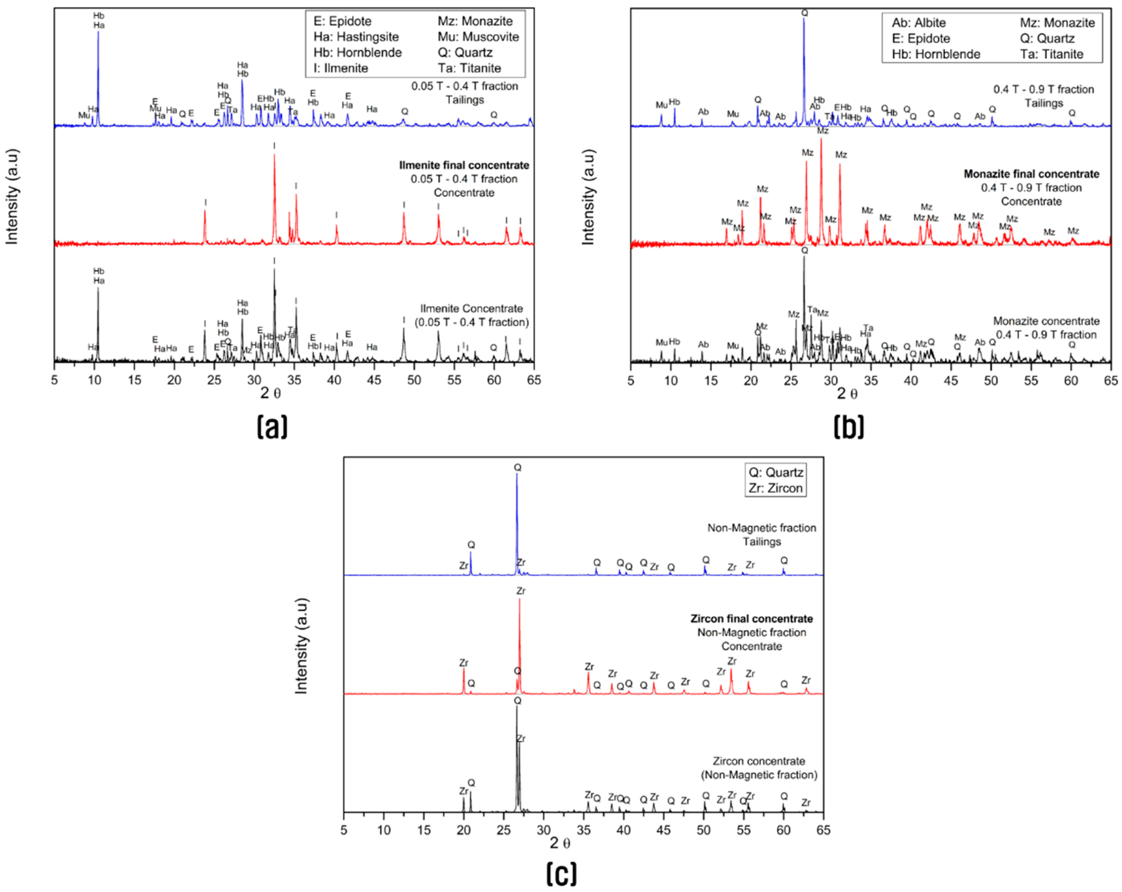 Minerals 11 00049 g014