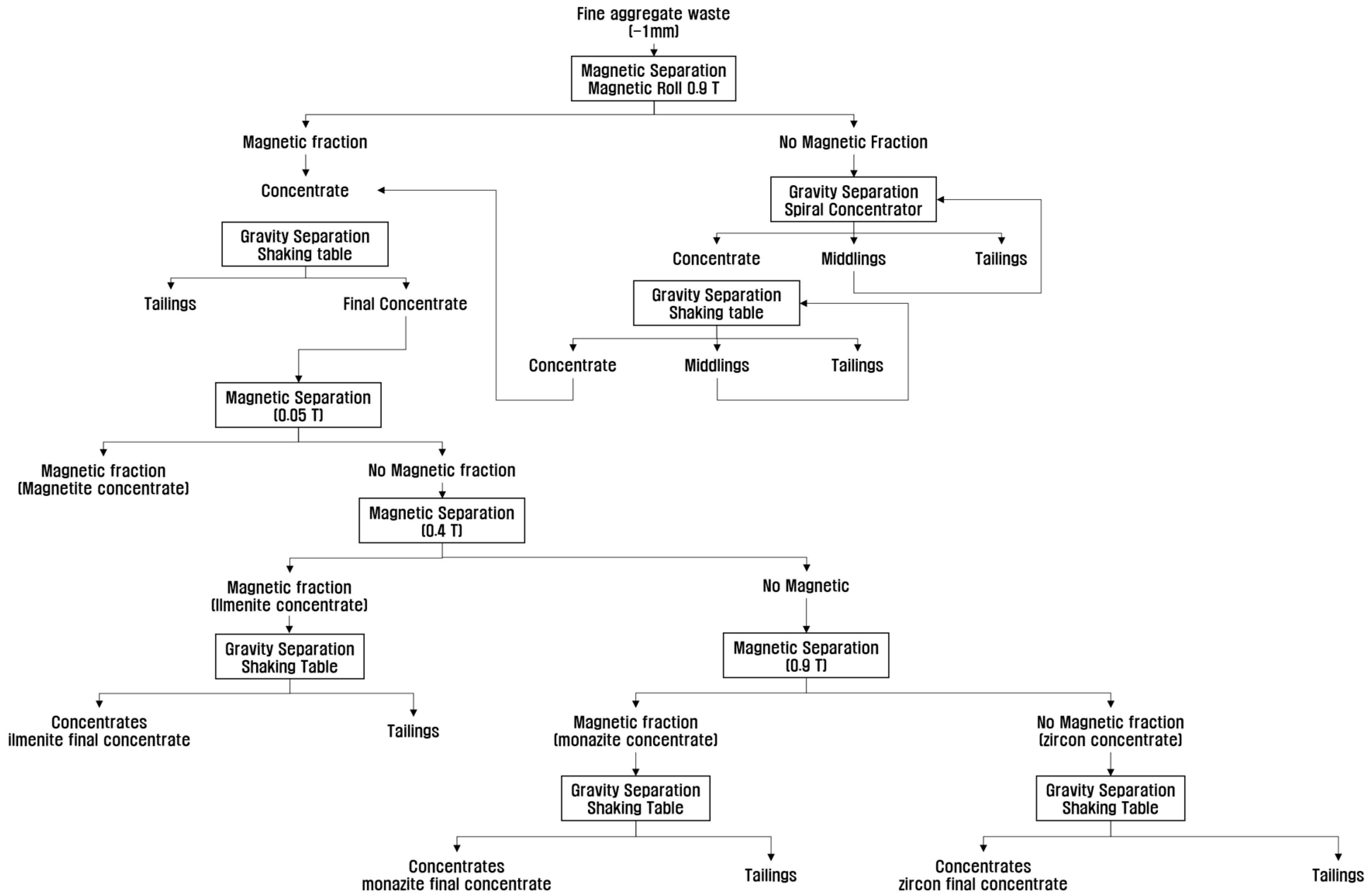 Minerals 11 00049 g016