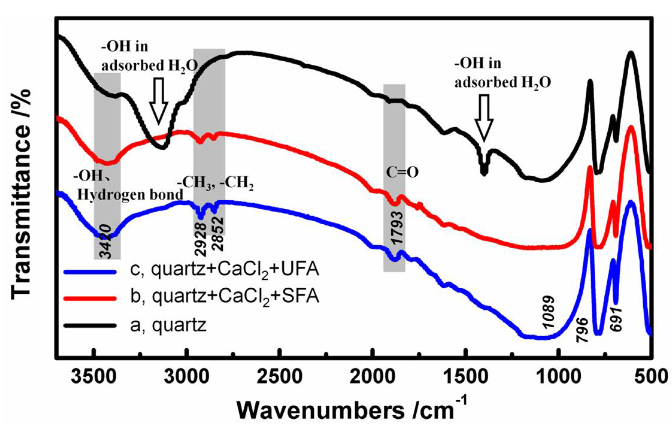 Minerals 11 00050 g007