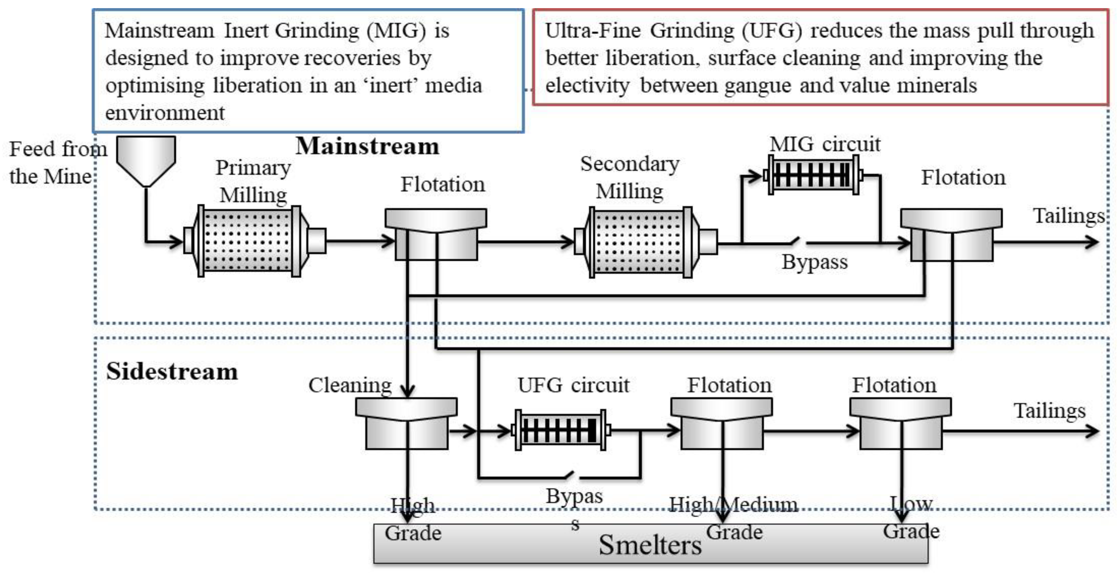 Minerals 11 00054 g007