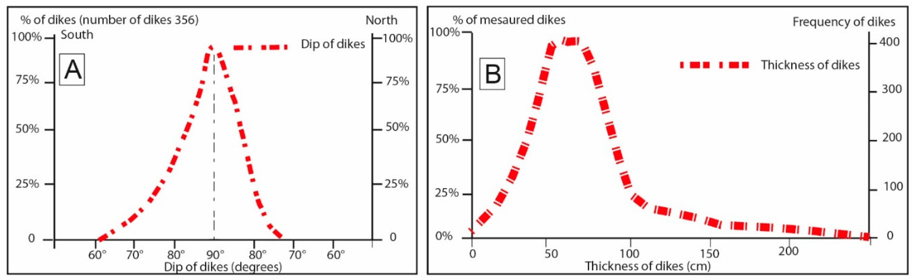 Minerals 11 00056 g005