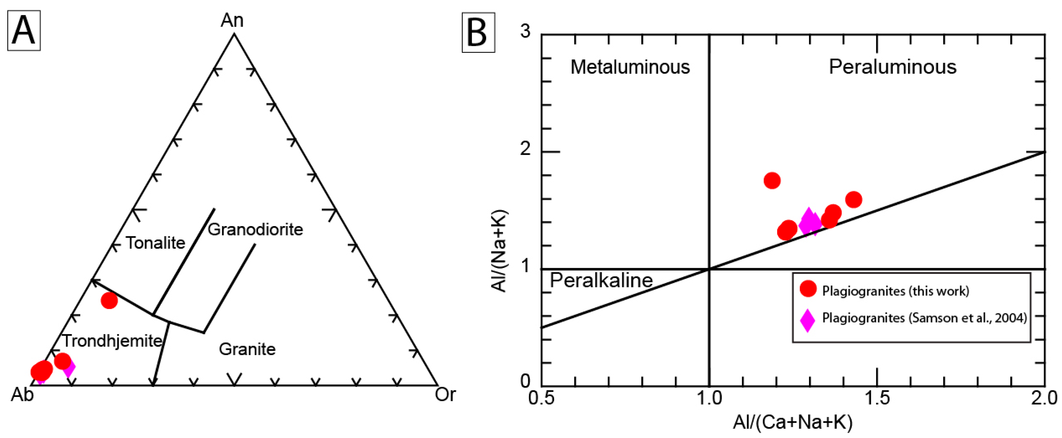 Minerals 11 00056 g013