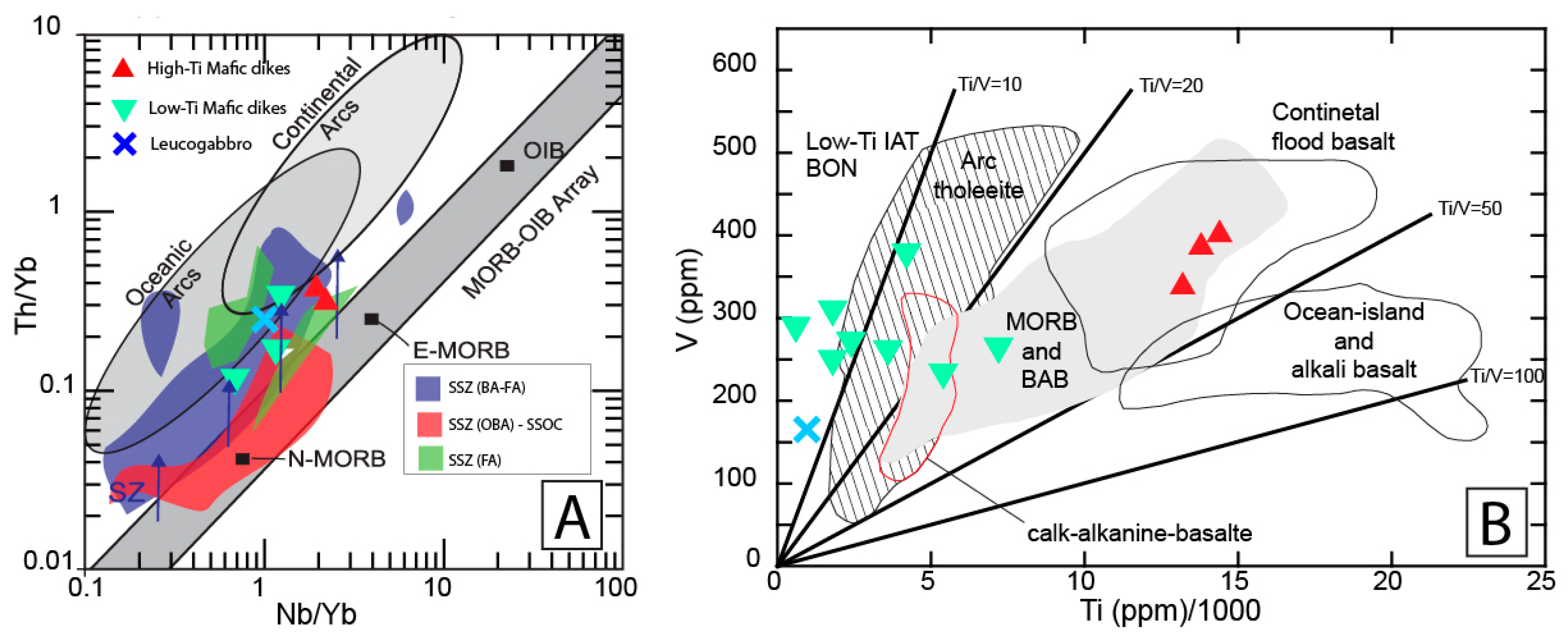 Minerals 11 00056 g016