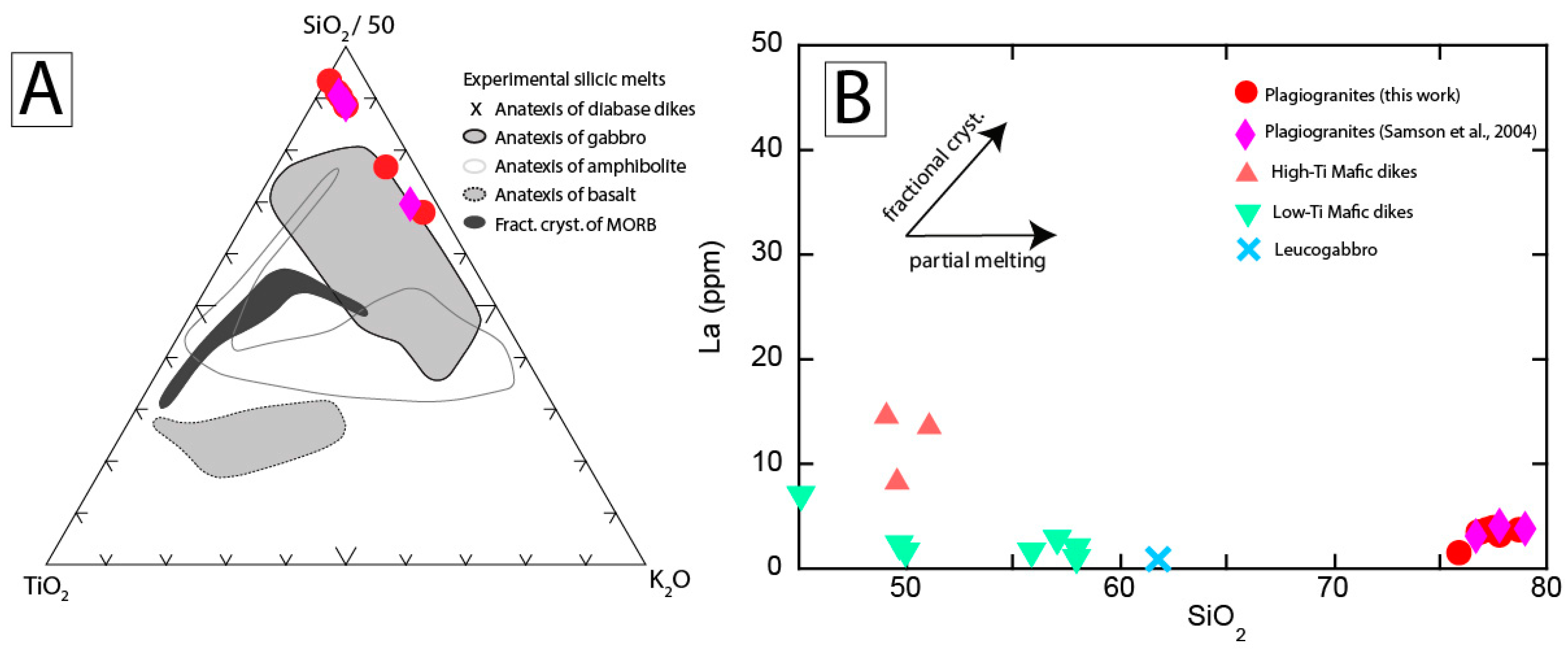 Minerals 11 00056 g020