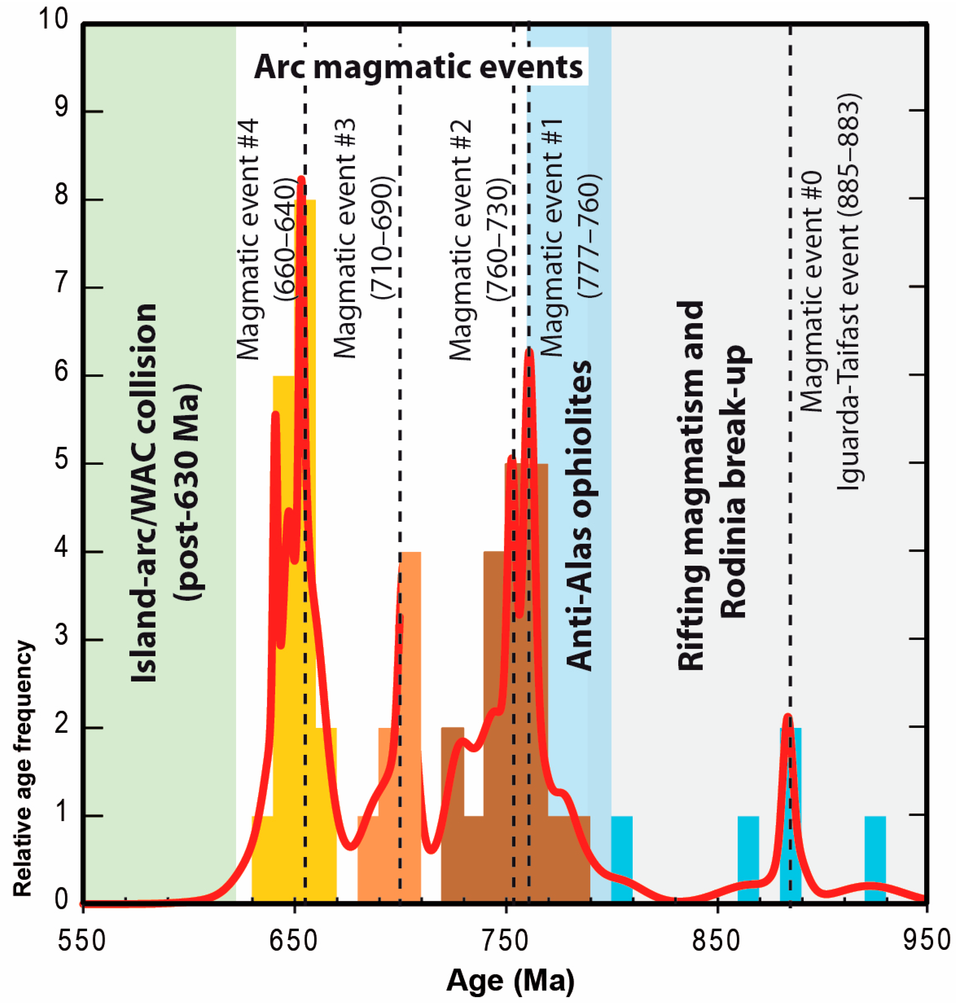 Minerals 11 00056 g022