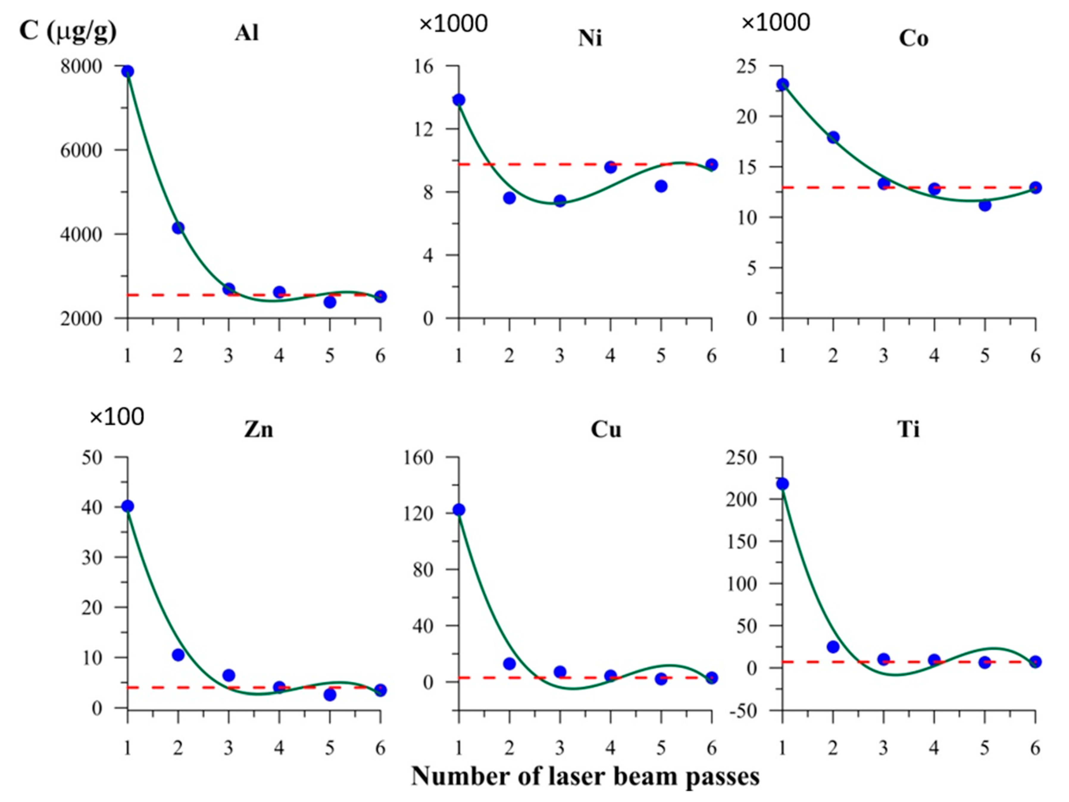 Minerals 11 00057 g006 Minerals 11 00057 g006