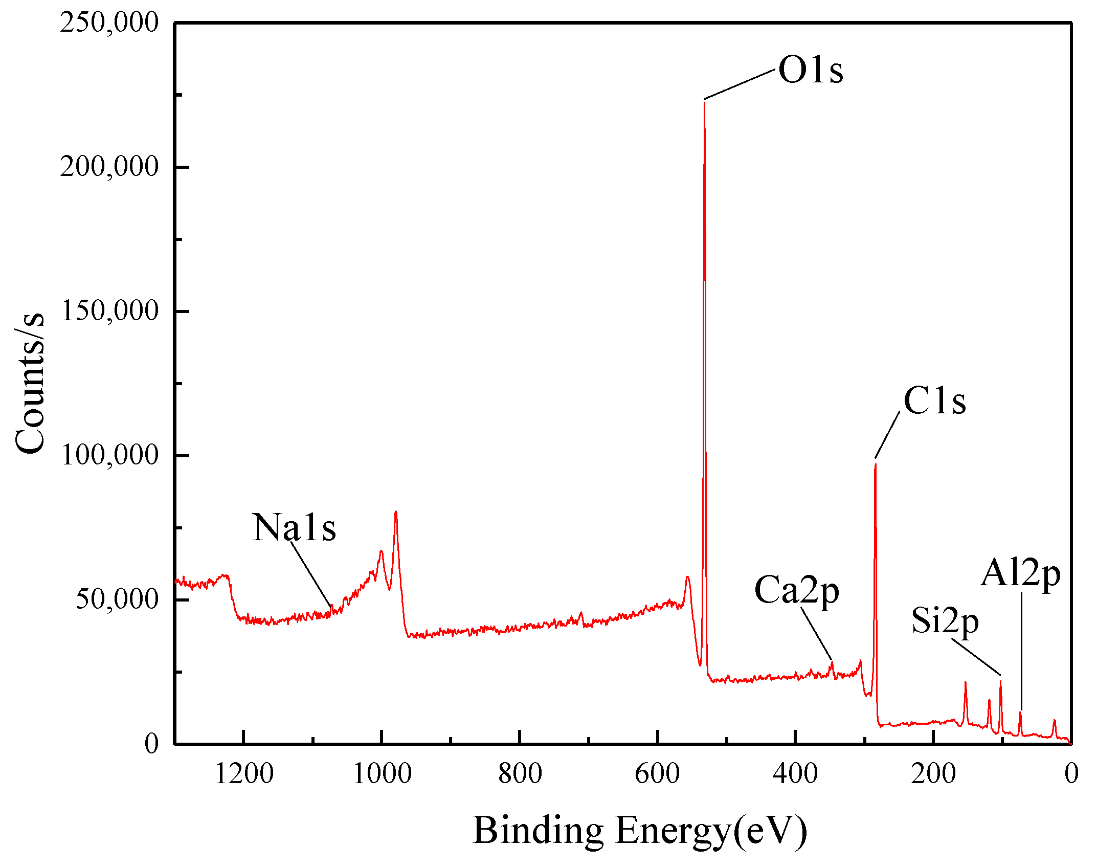Minerals 11 00058 g002 Minerals 11 00058 g002
