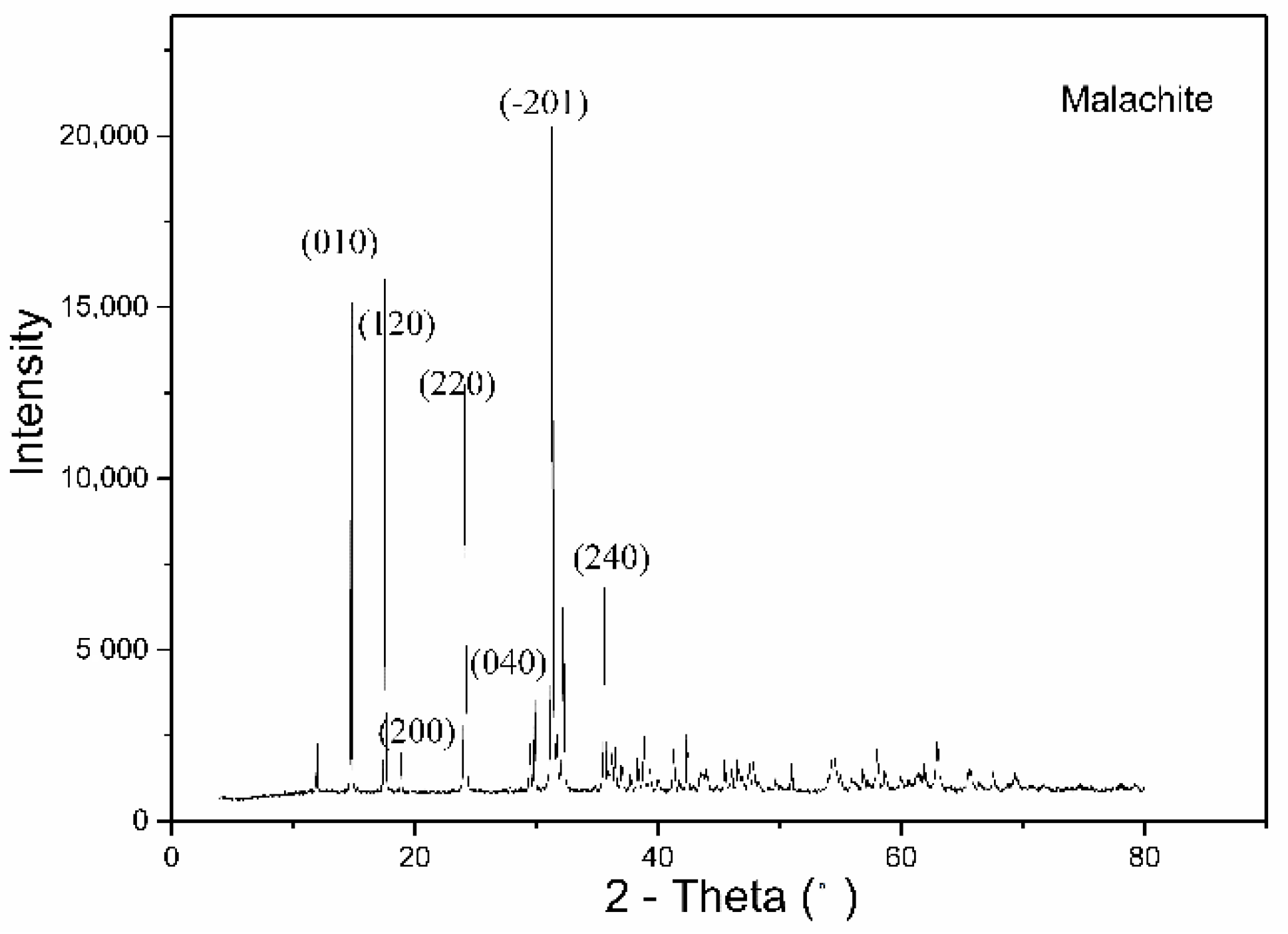 Minerals 11 00059 g001
