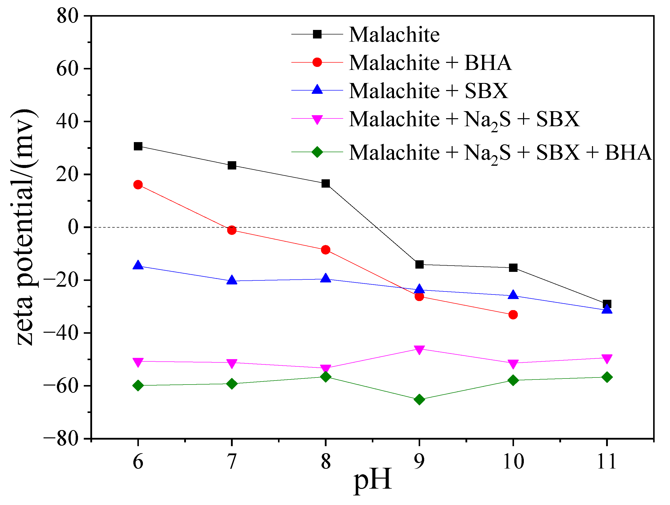 Minerals 11 00059 g005