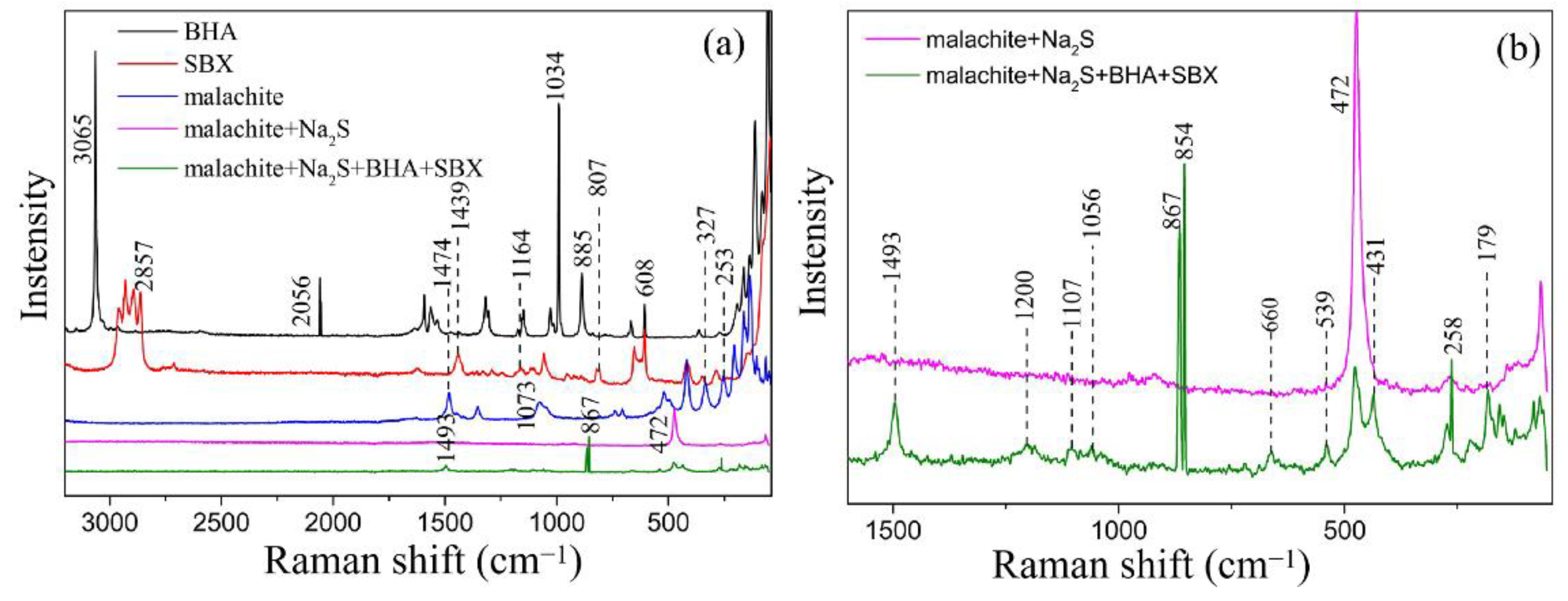 Minerals 11 00059 g007