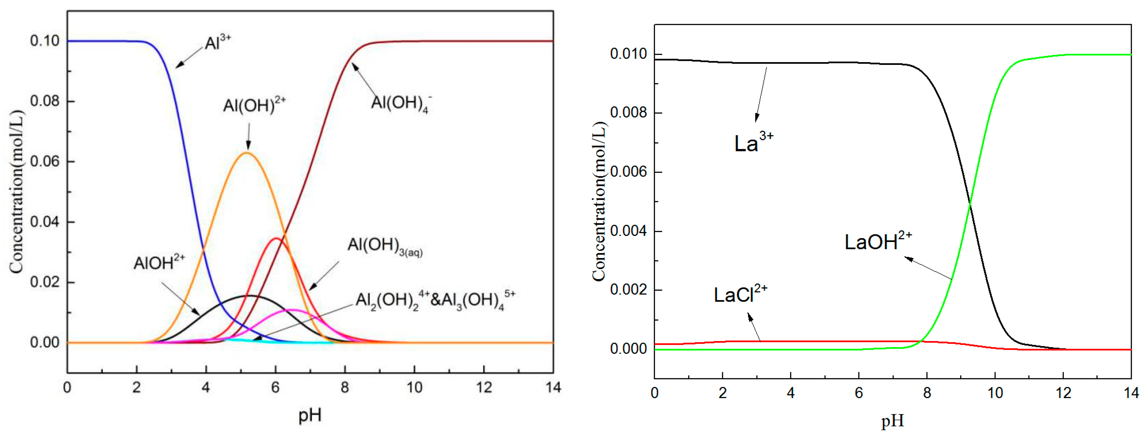 Minerals 11 00061 g001 550