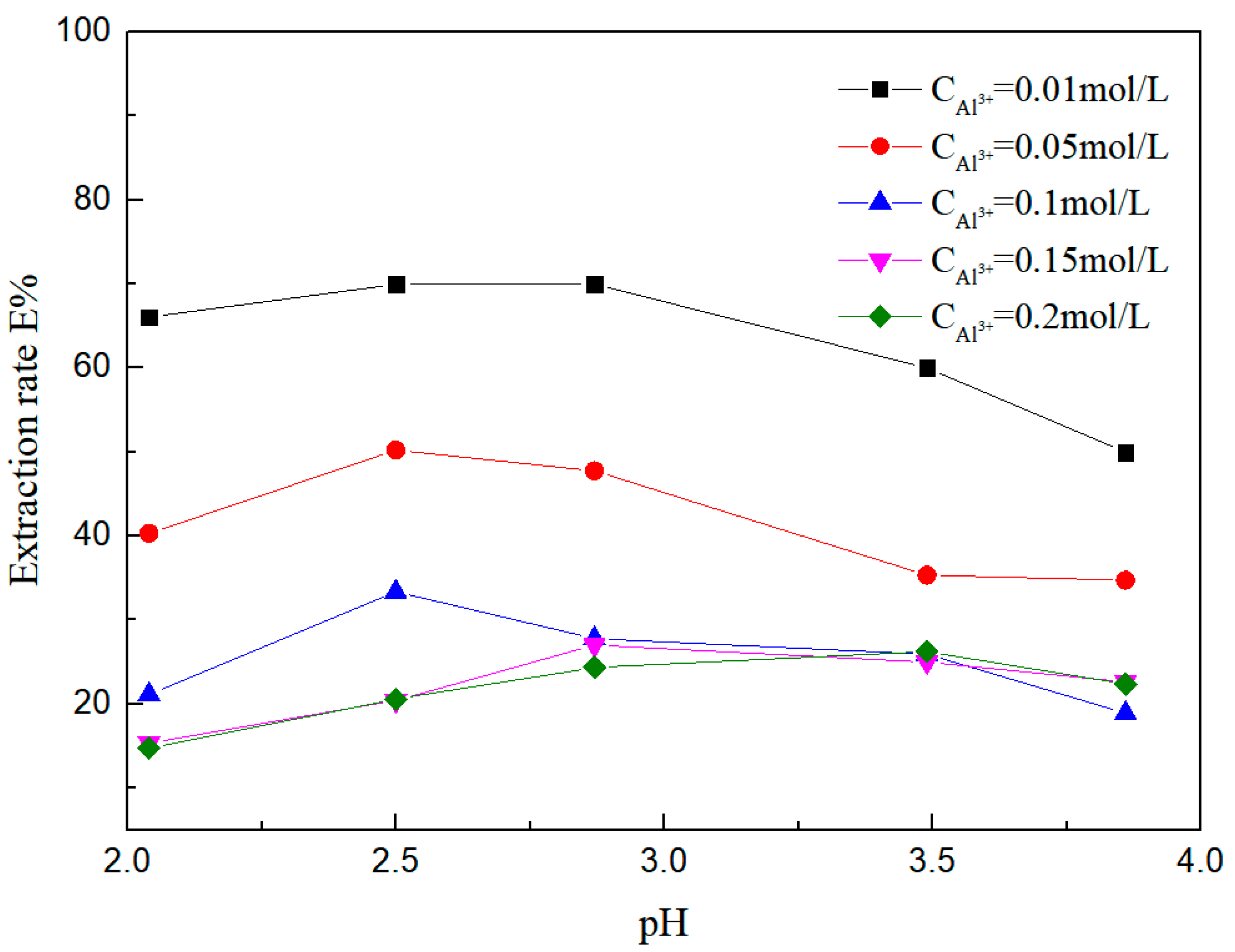 Minerals 11 00061 g002 550