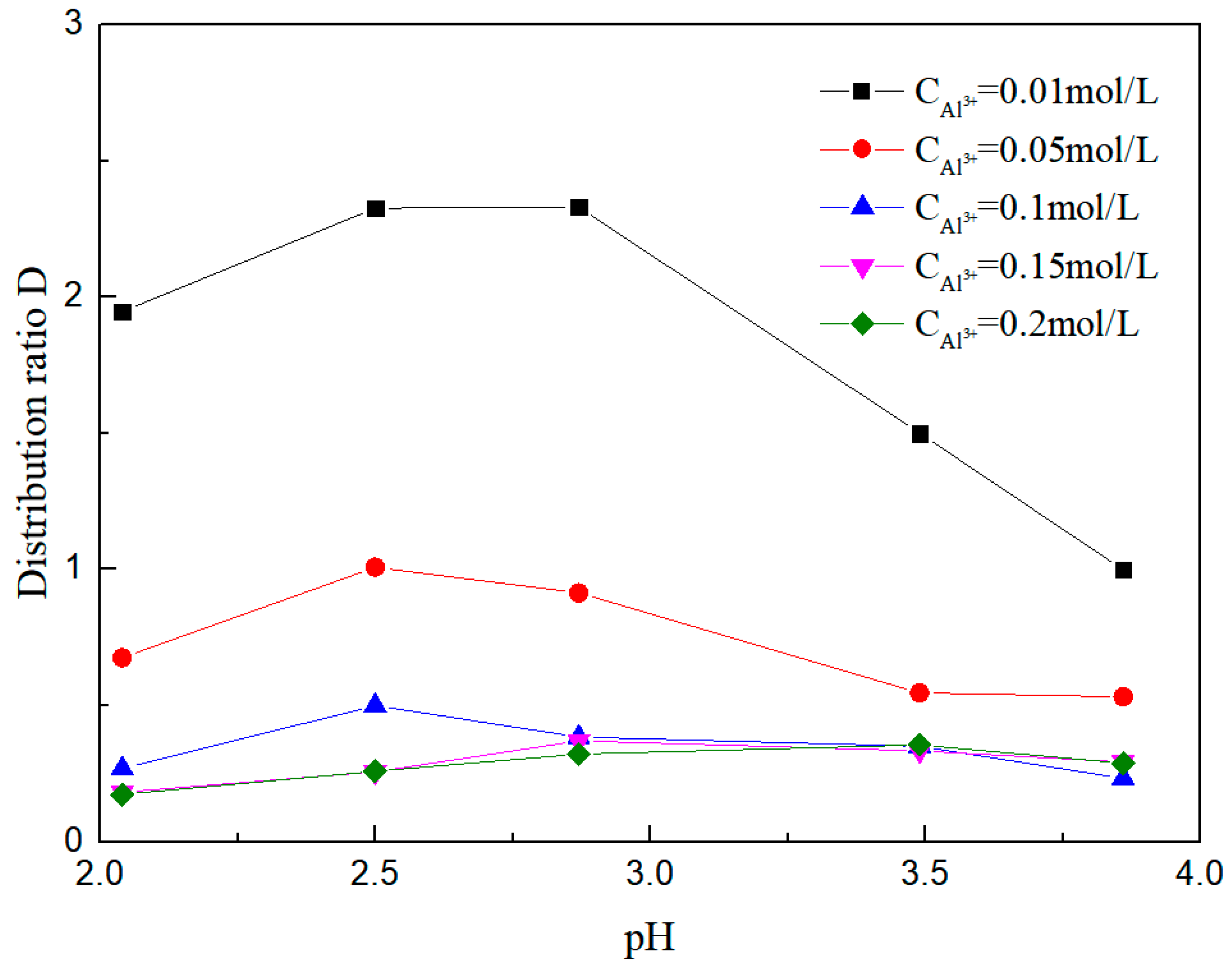Minerals 11 00061 g003 550