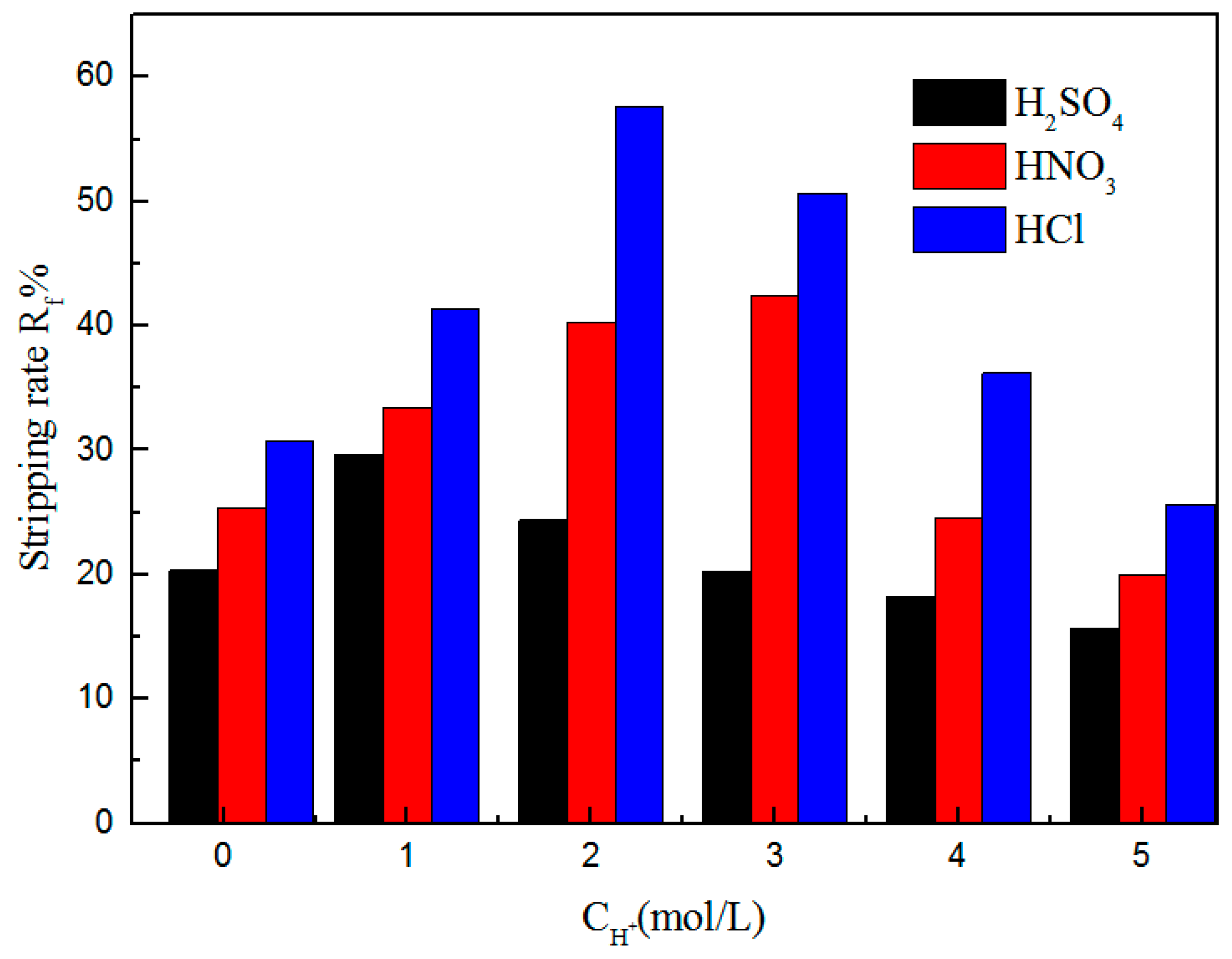 Minerals 11 00061 g004 550