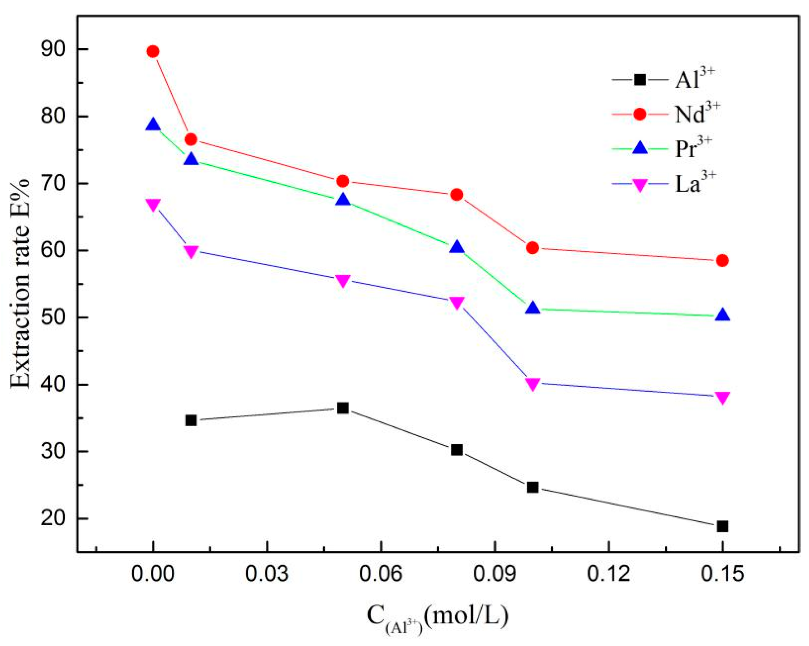 Minerals 11 00061 g005 550