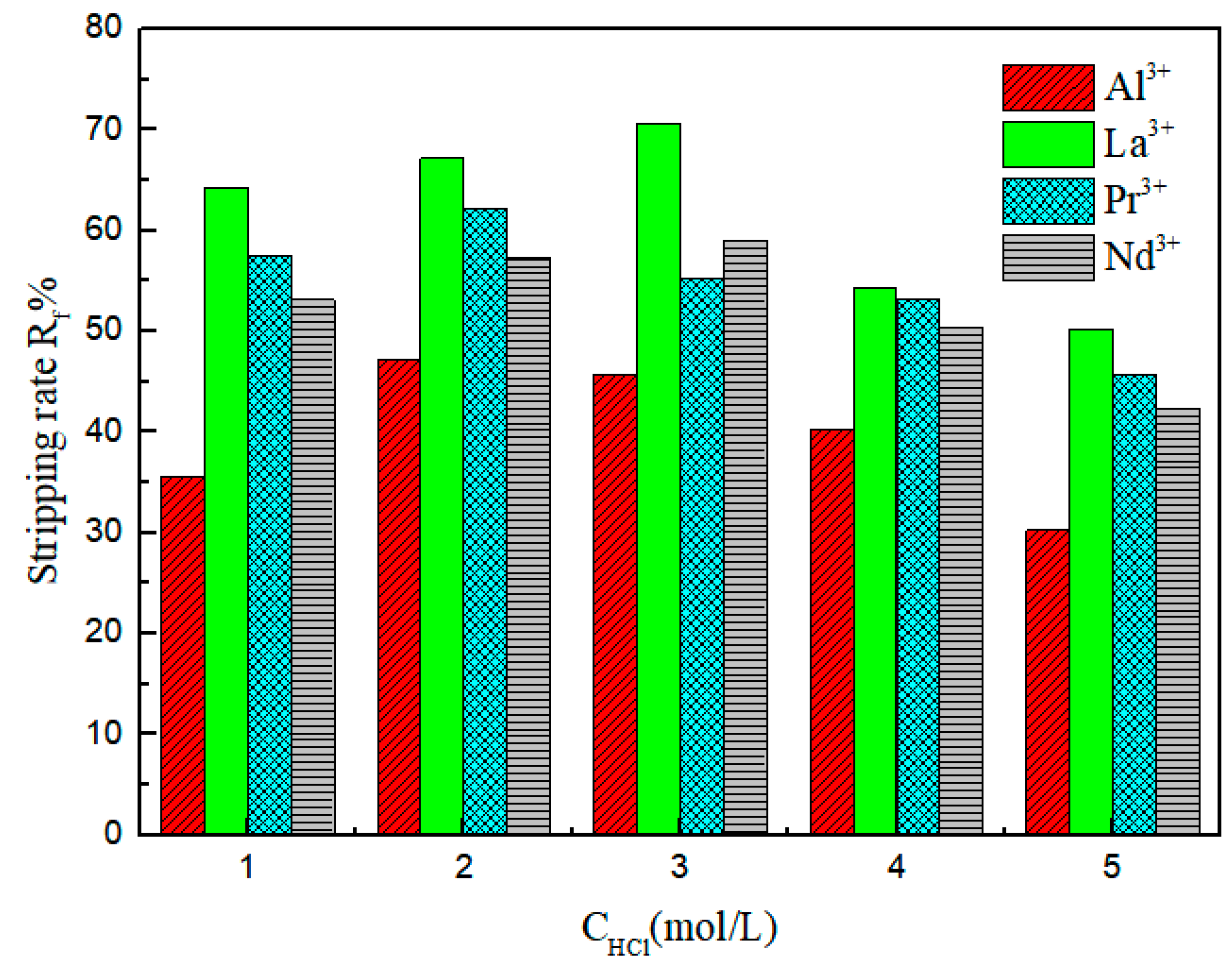 Minerals 11 00061 g006 550