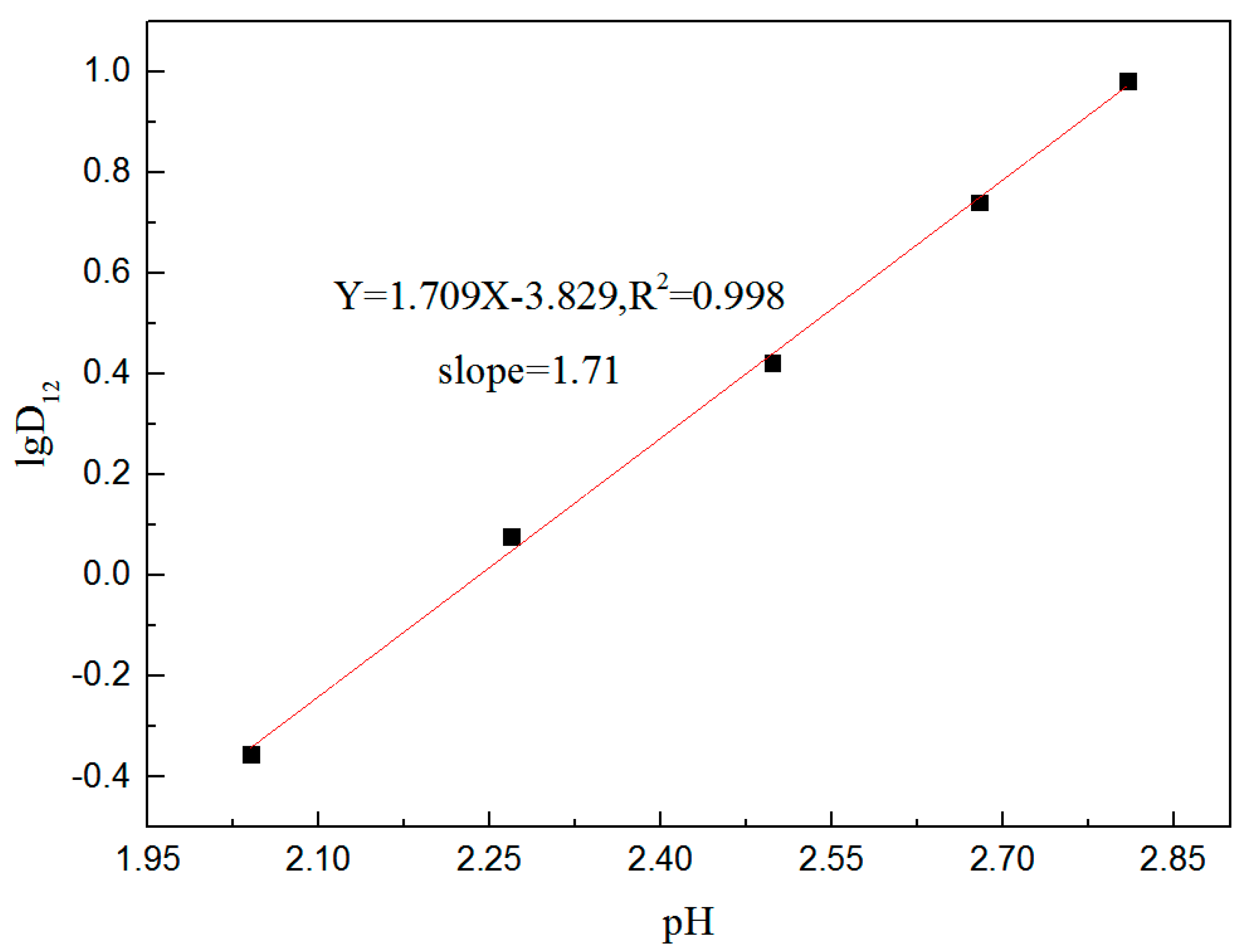 Minerals 11 00061 g007 550
