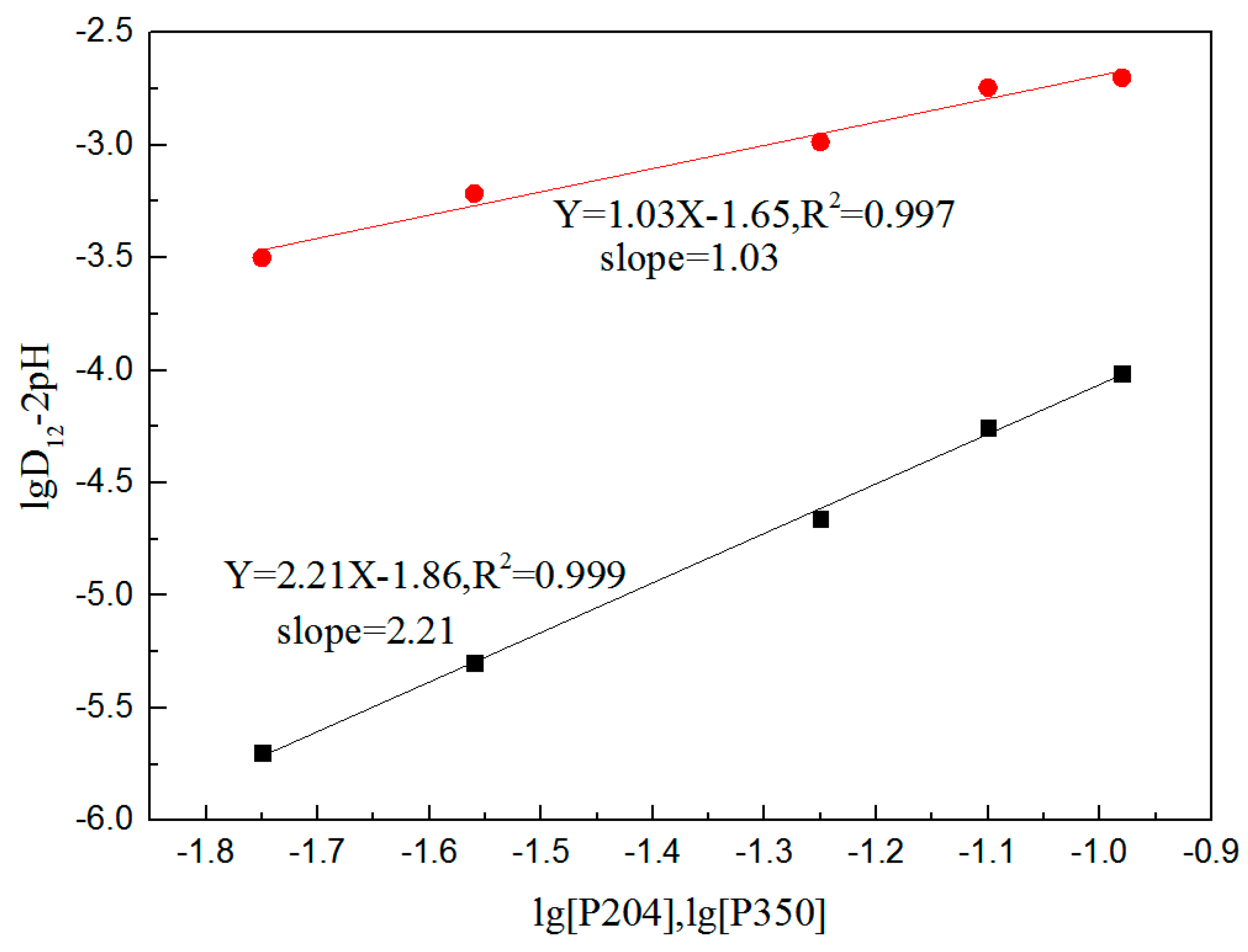 Minerals 11 00061 g008 550