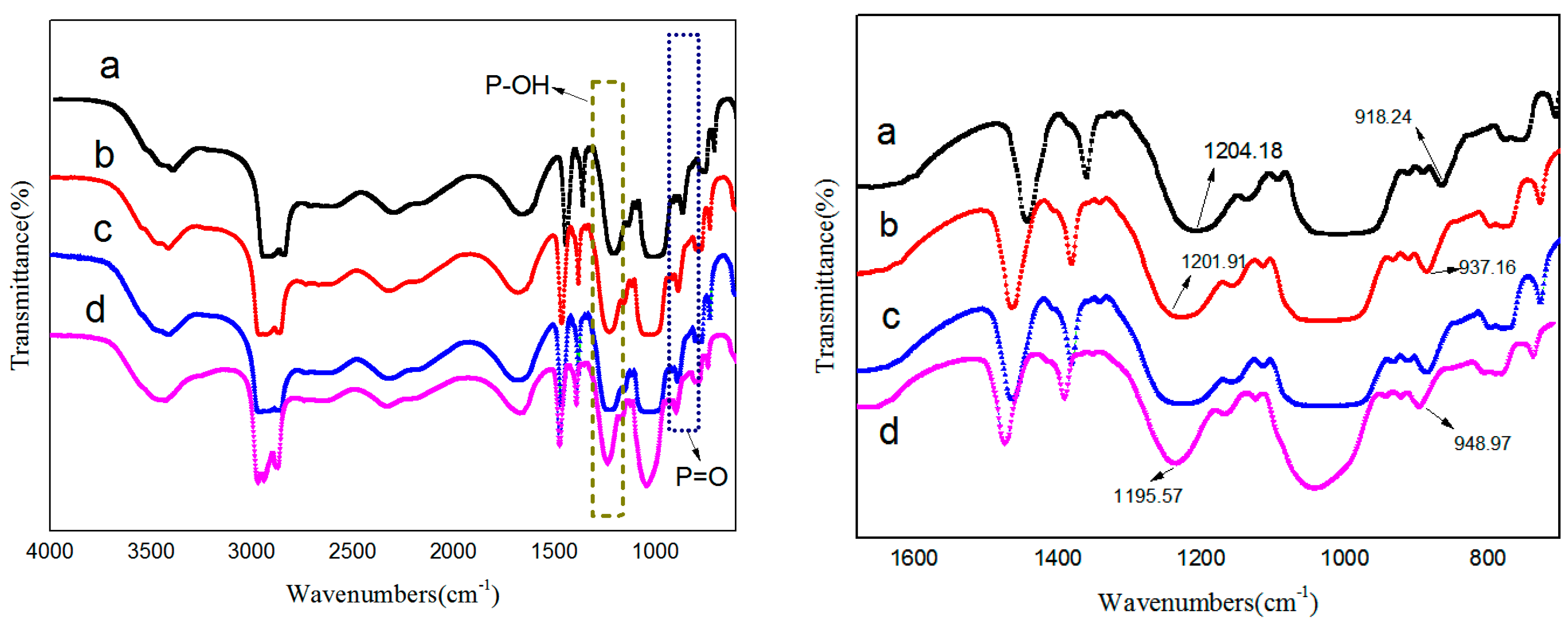 Minerals 11 00061 g009 550