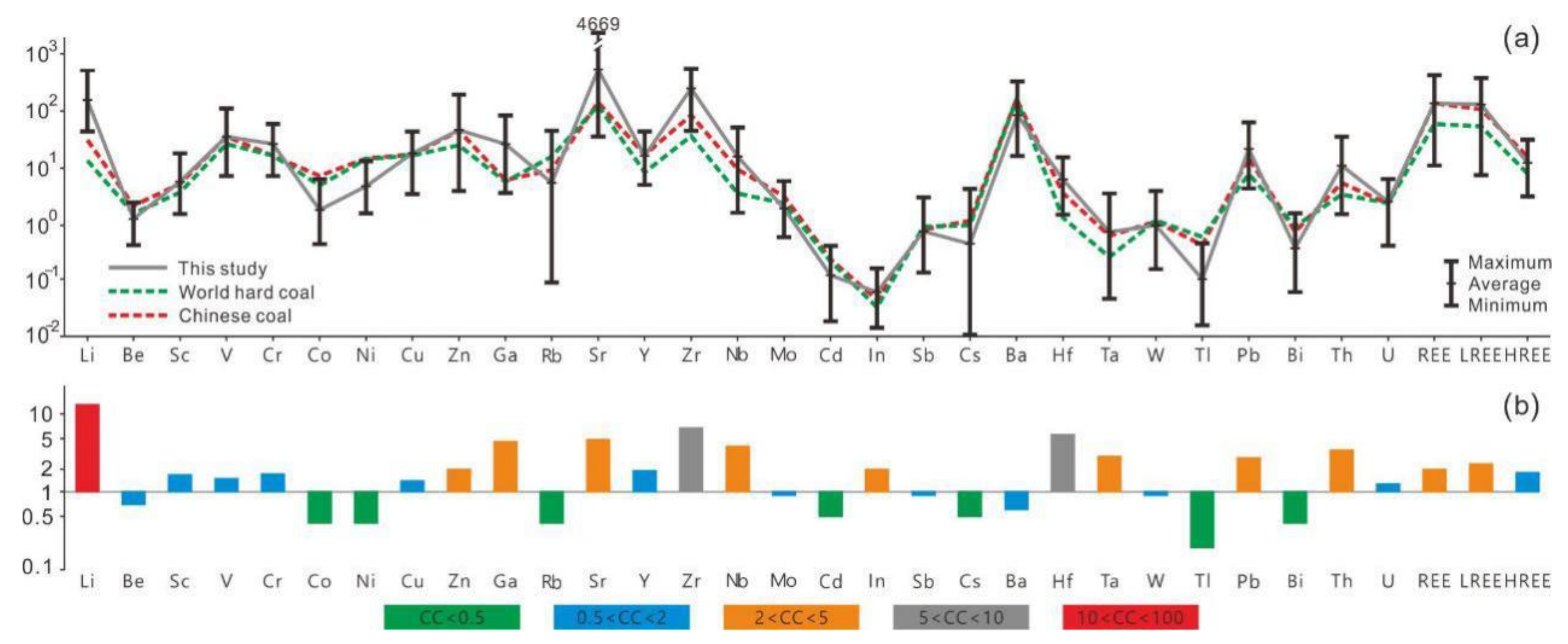 Minerals 11 00064 g002 Minerals 11 00064 g002