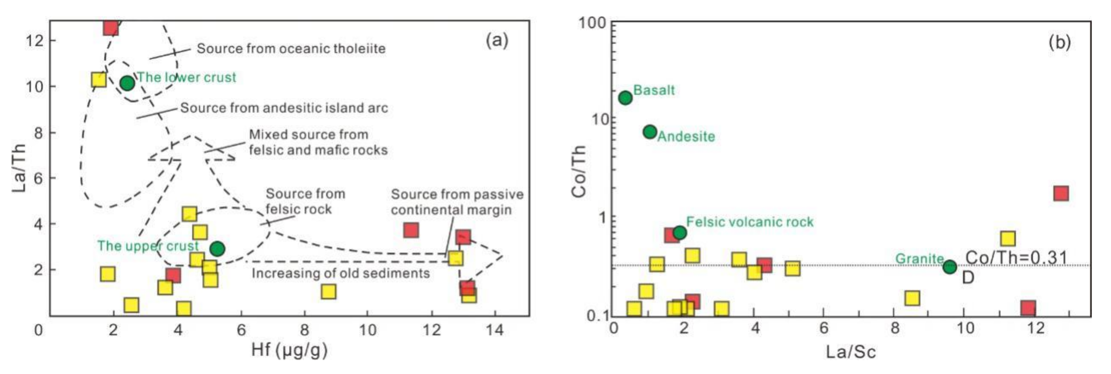 Minerals 11 00064 g003 Minerals 11 00064 g003
