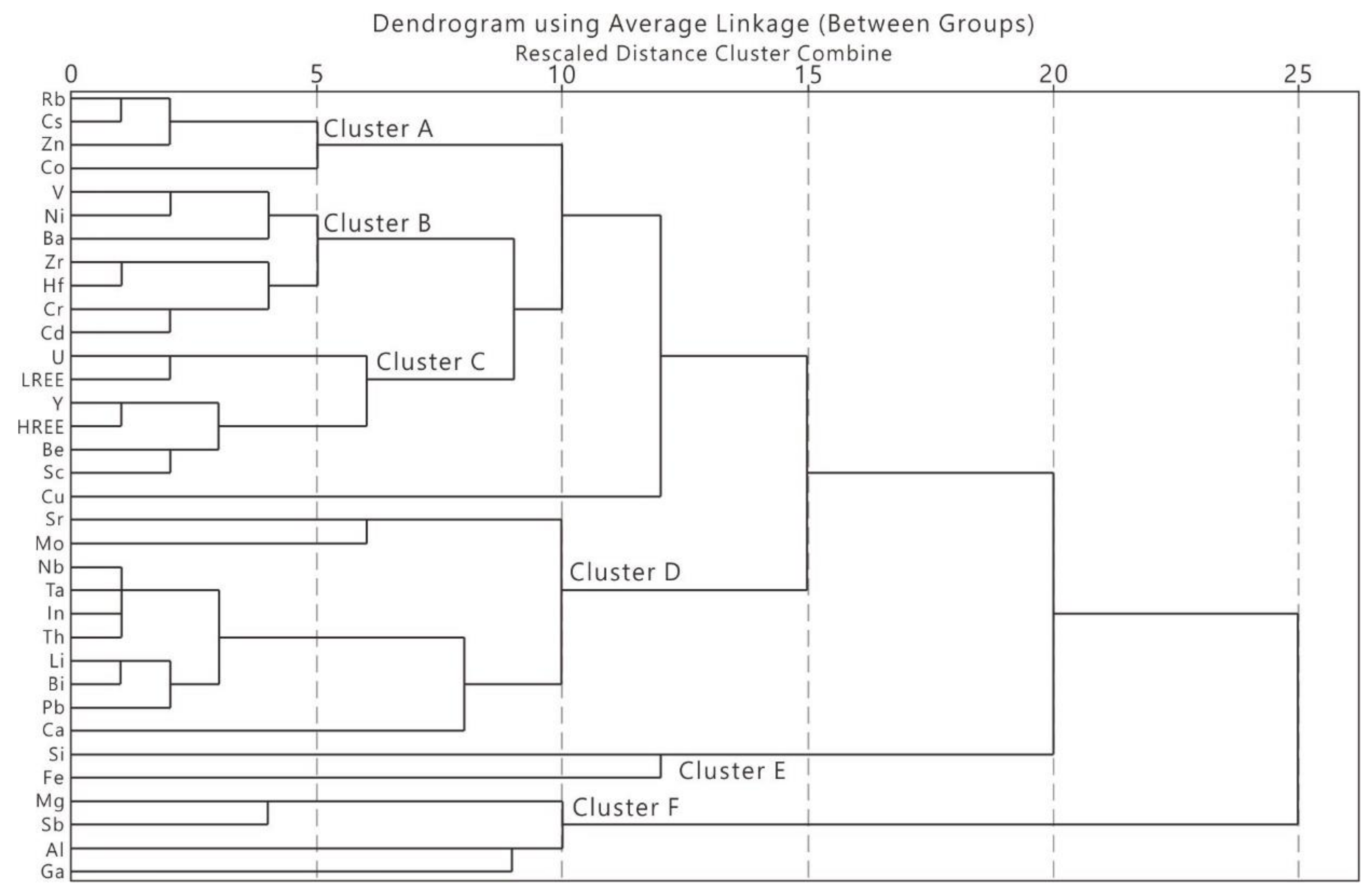 Minerals 11 00064 g005 Minerals 11 00064 g005