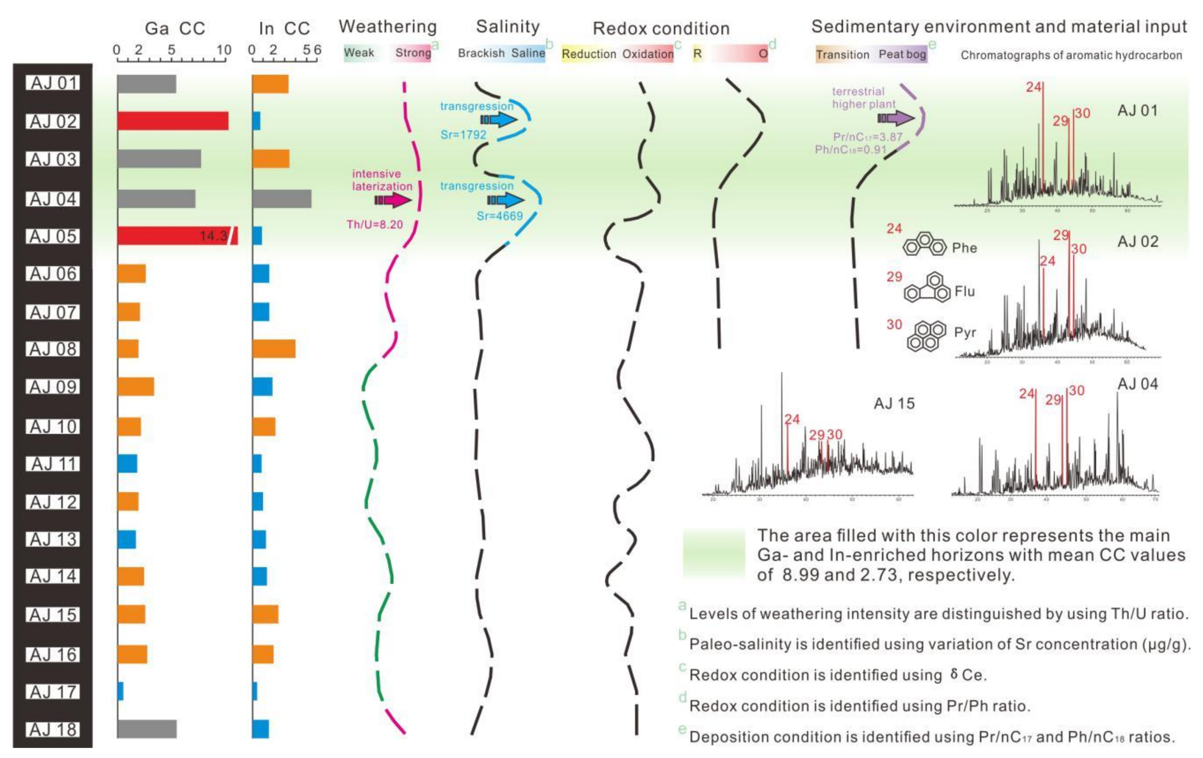 Minerals 11 00064 g006 Minerals 11 00064 g006