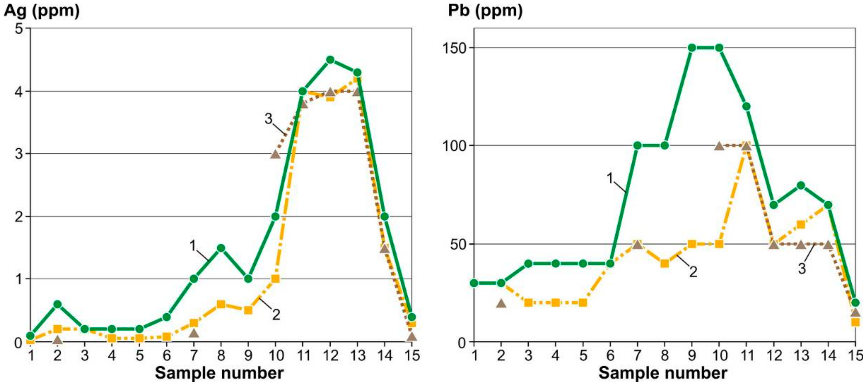 Minerals 11 00065 g012