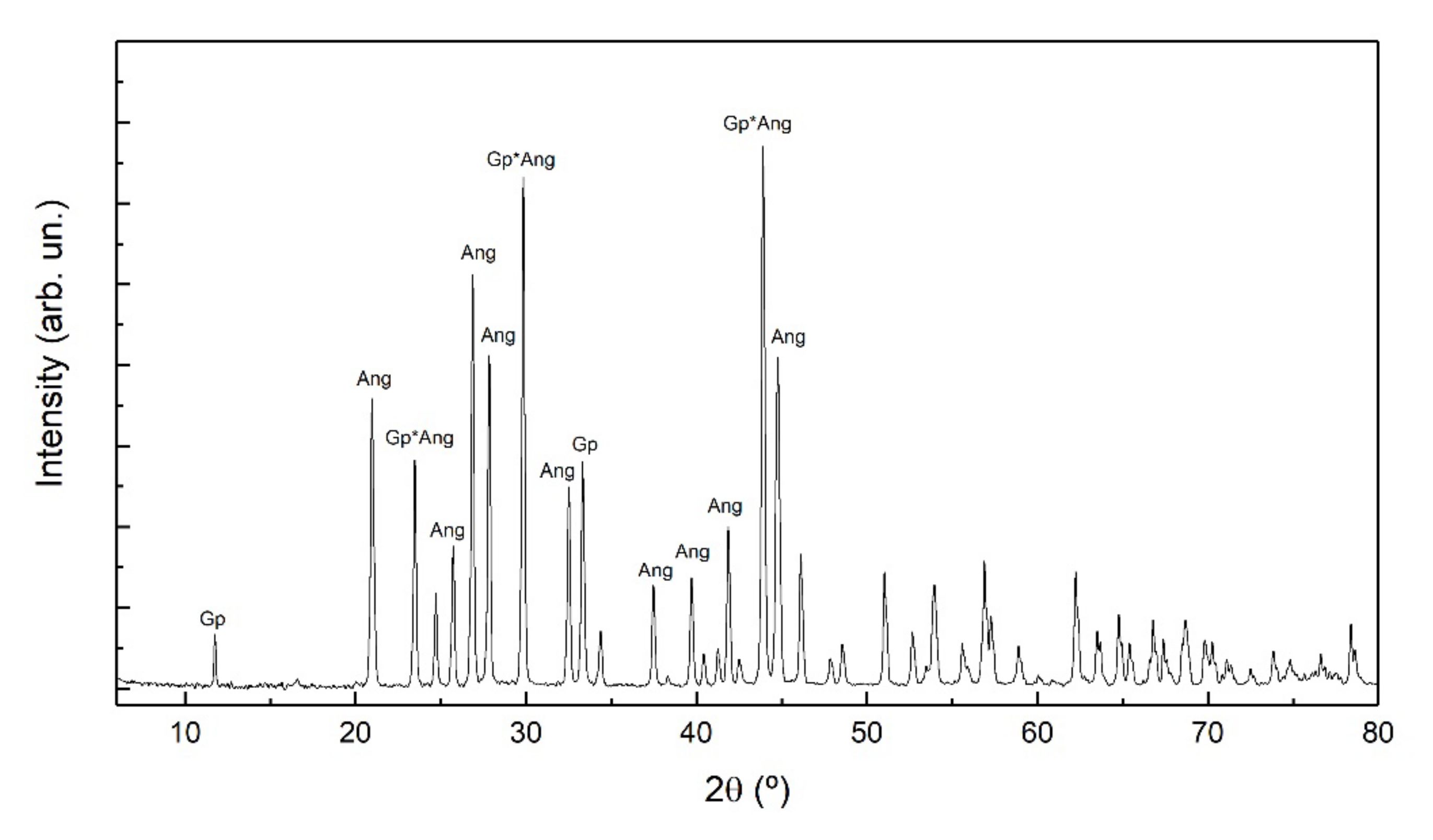 Minerals 11 00066 g005