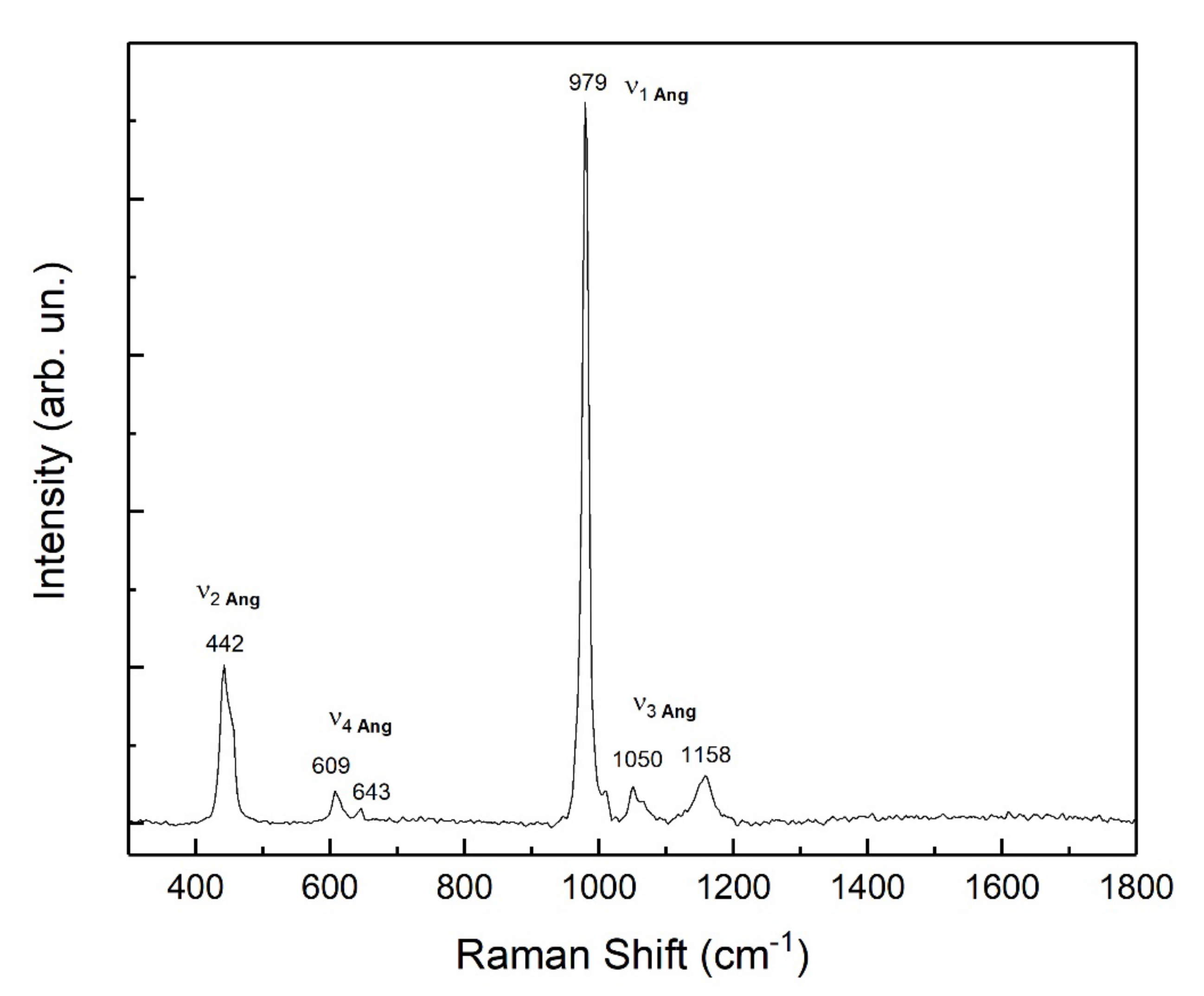 Minerals 11 00066 g006