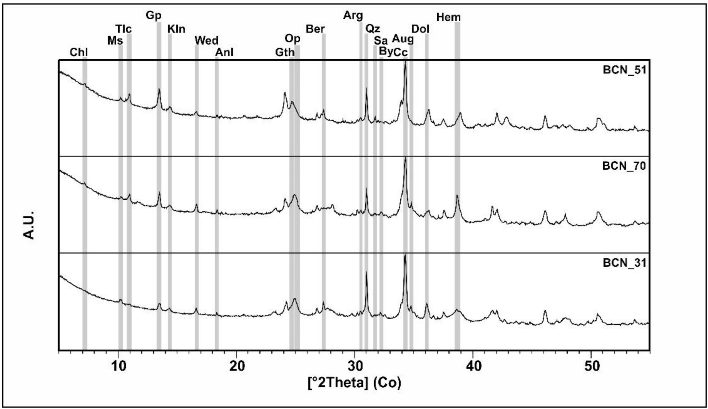 Minerals 11 00067 g006