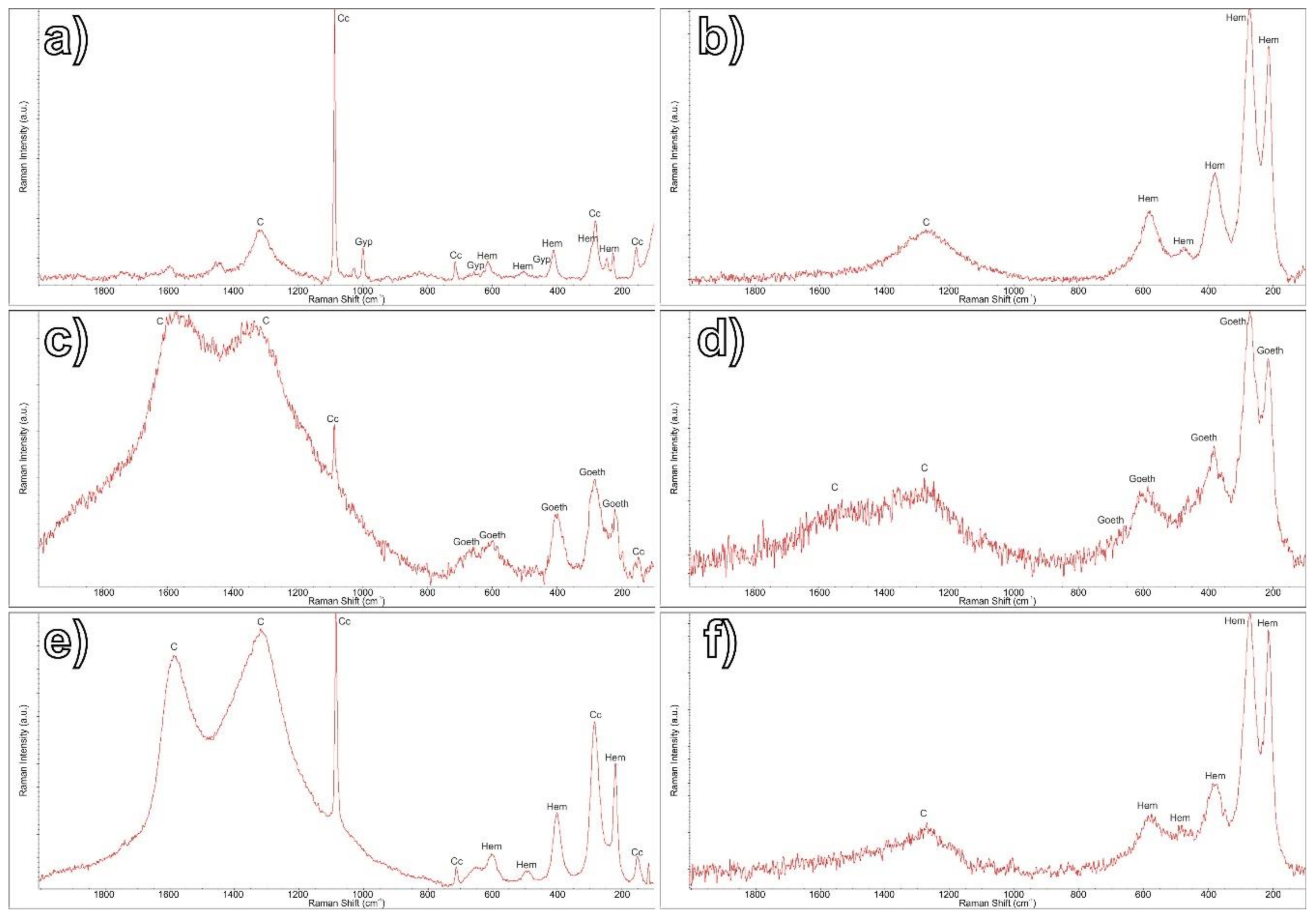 Minerals 11 00067 g007