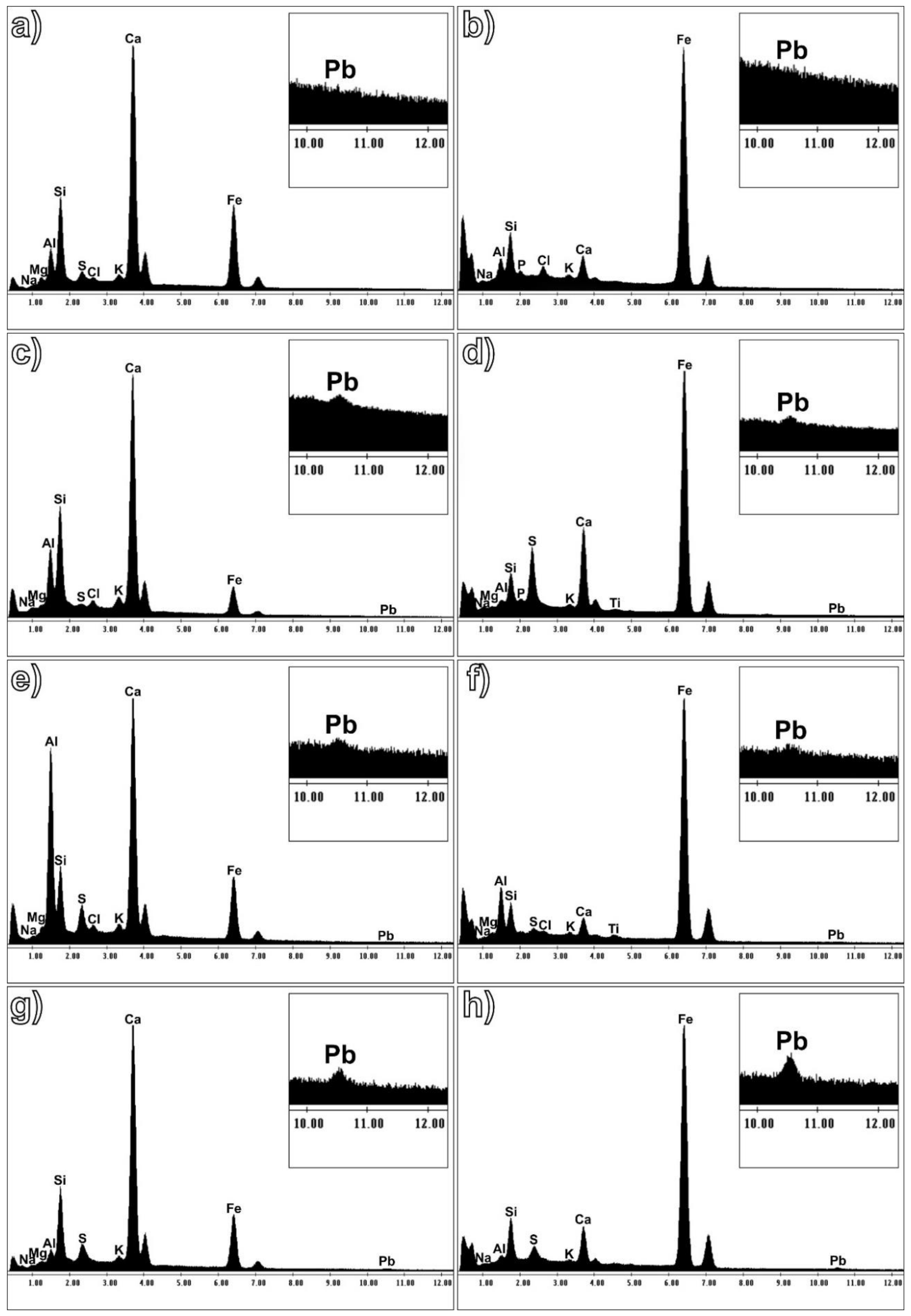 Minerals 11 00067 g009