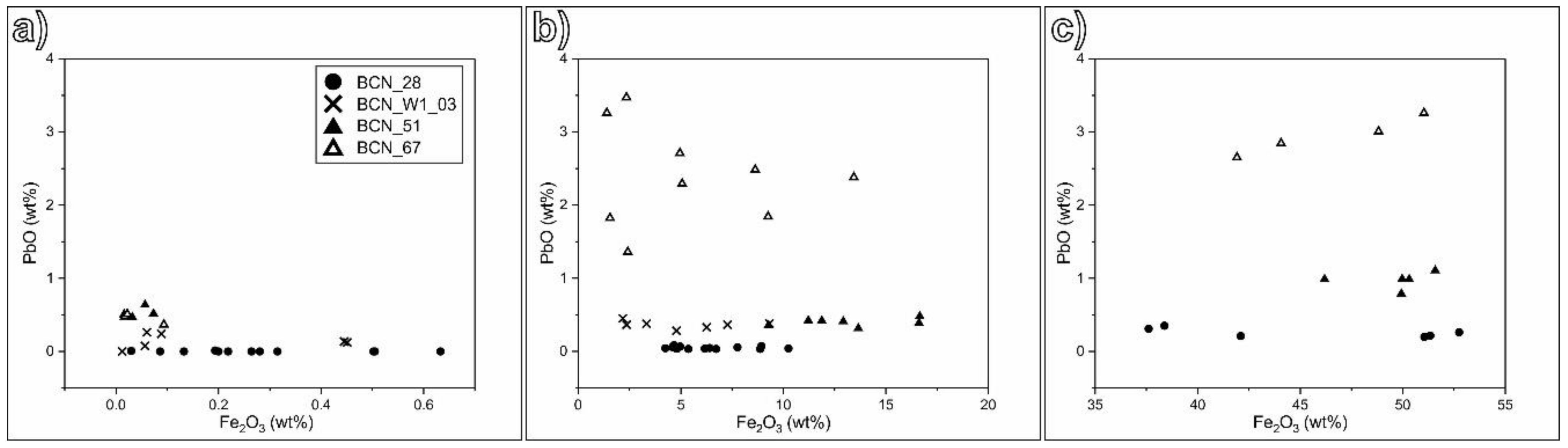 Minerals 11 00067 g012