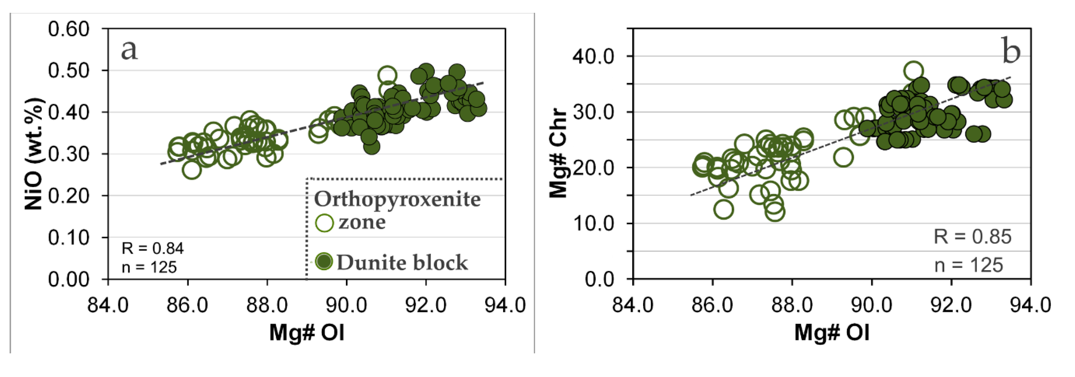 Minerals 11 00068 g008a Minerals 11 00068 g008a