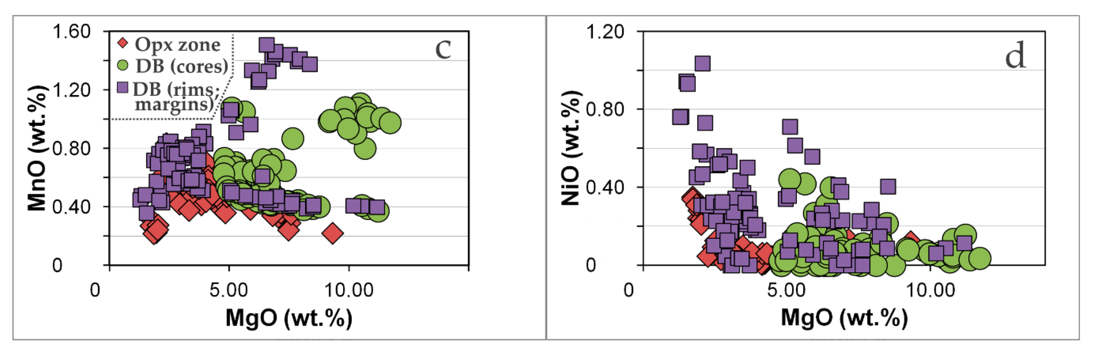 Minerals 11 00068 g008b Minerals 11 00068 g008b