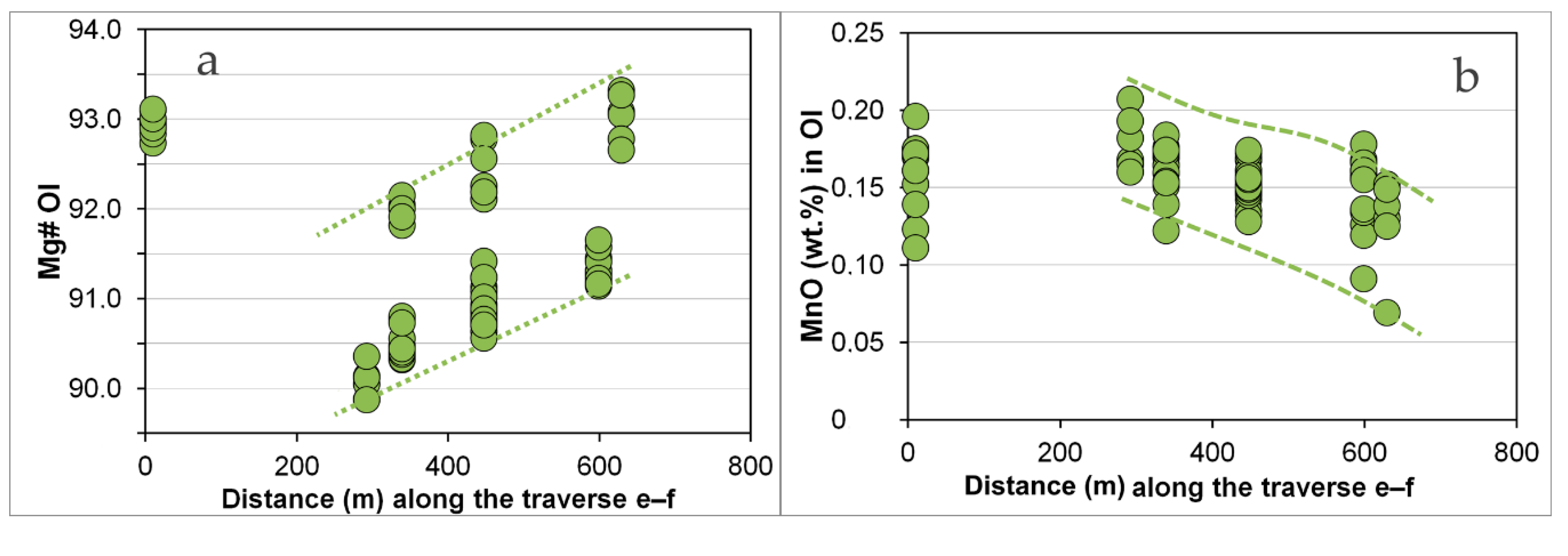 Minerals 11 00068 g009a Minerals 11 00068 g009a