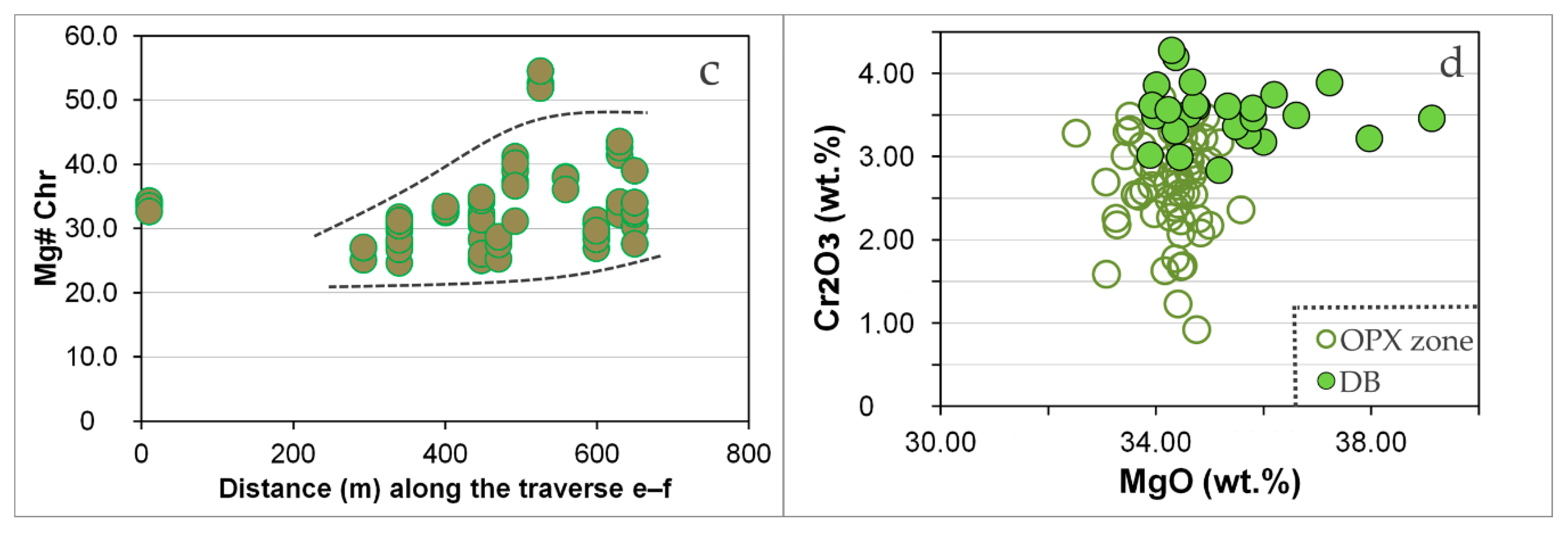 Minerals 11 00068 g009b Minerals 11 00068 g009b