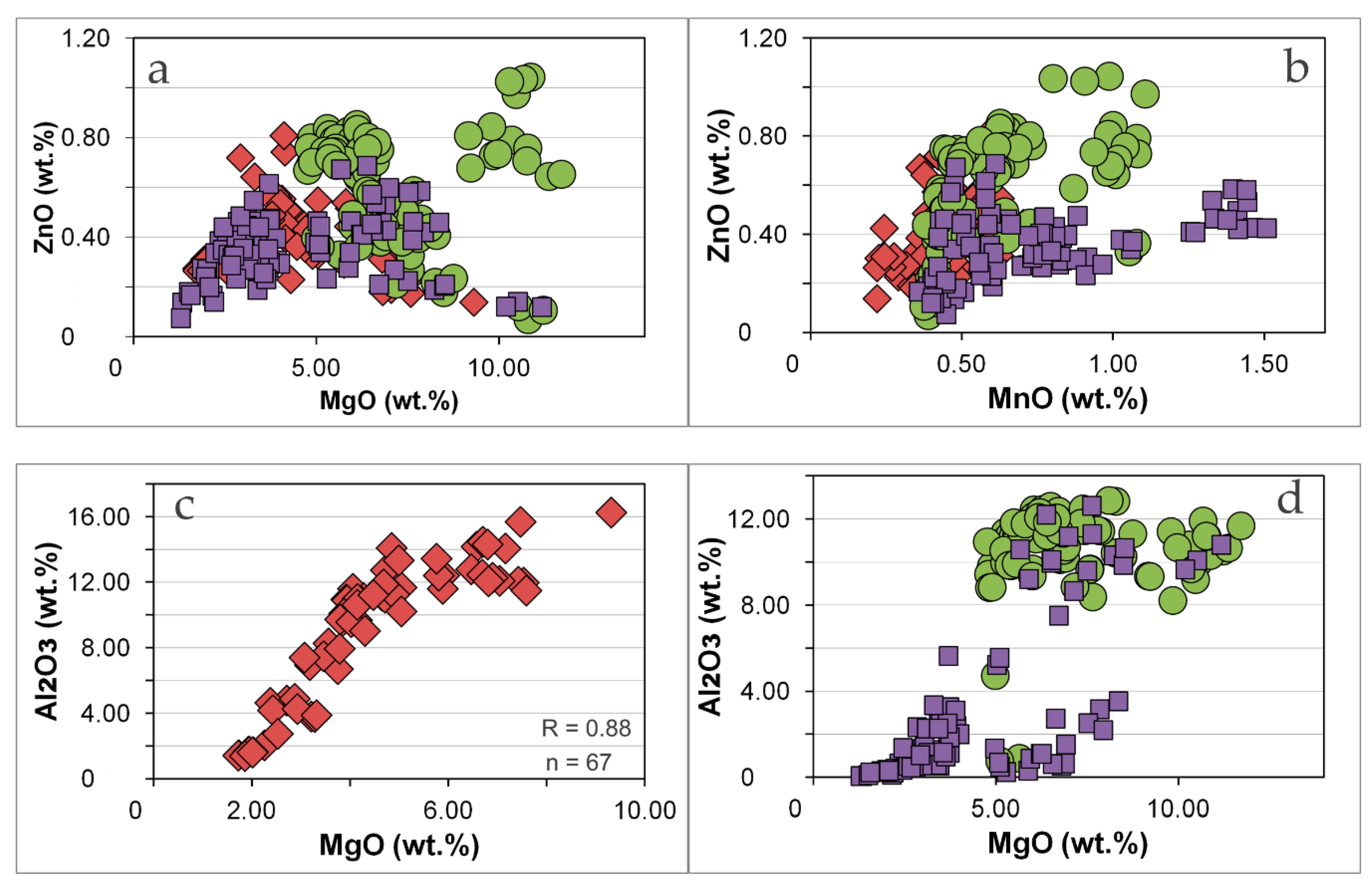 Minerals 11 00068 g010 Minerals 11 00068 g010