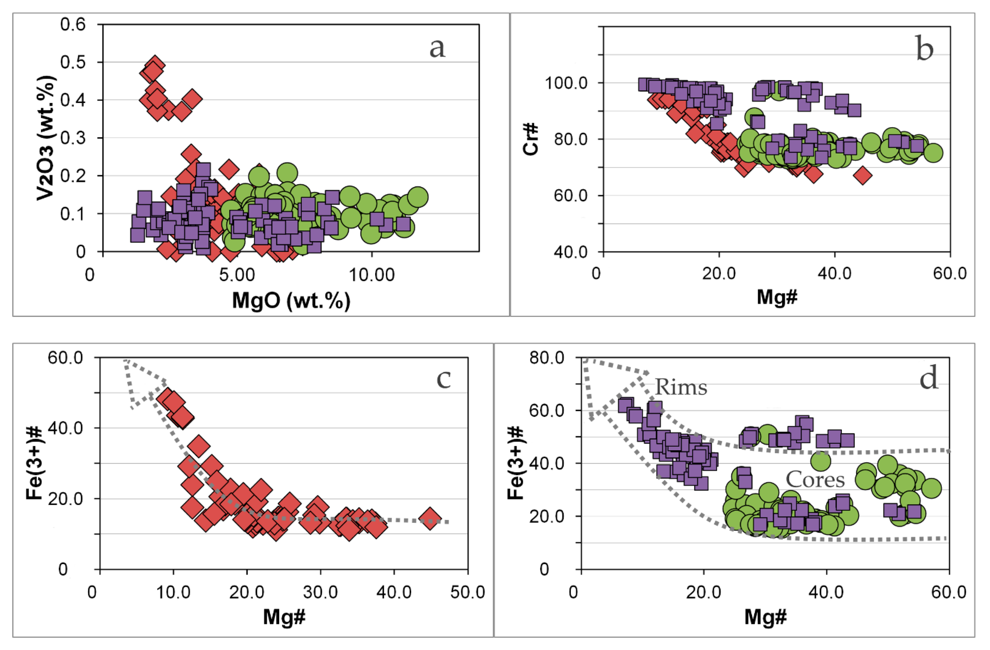 Minerals 11 00068 g011 Minerals 11 00068 g011
