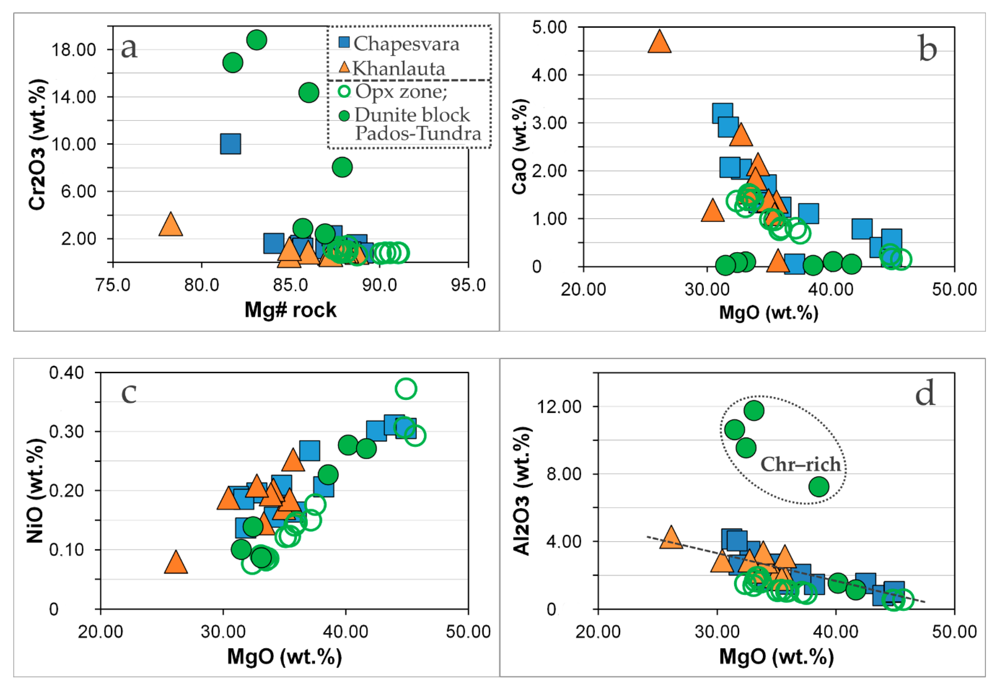 Minerals 11 00068 g013 Minerals 11 00068 g013