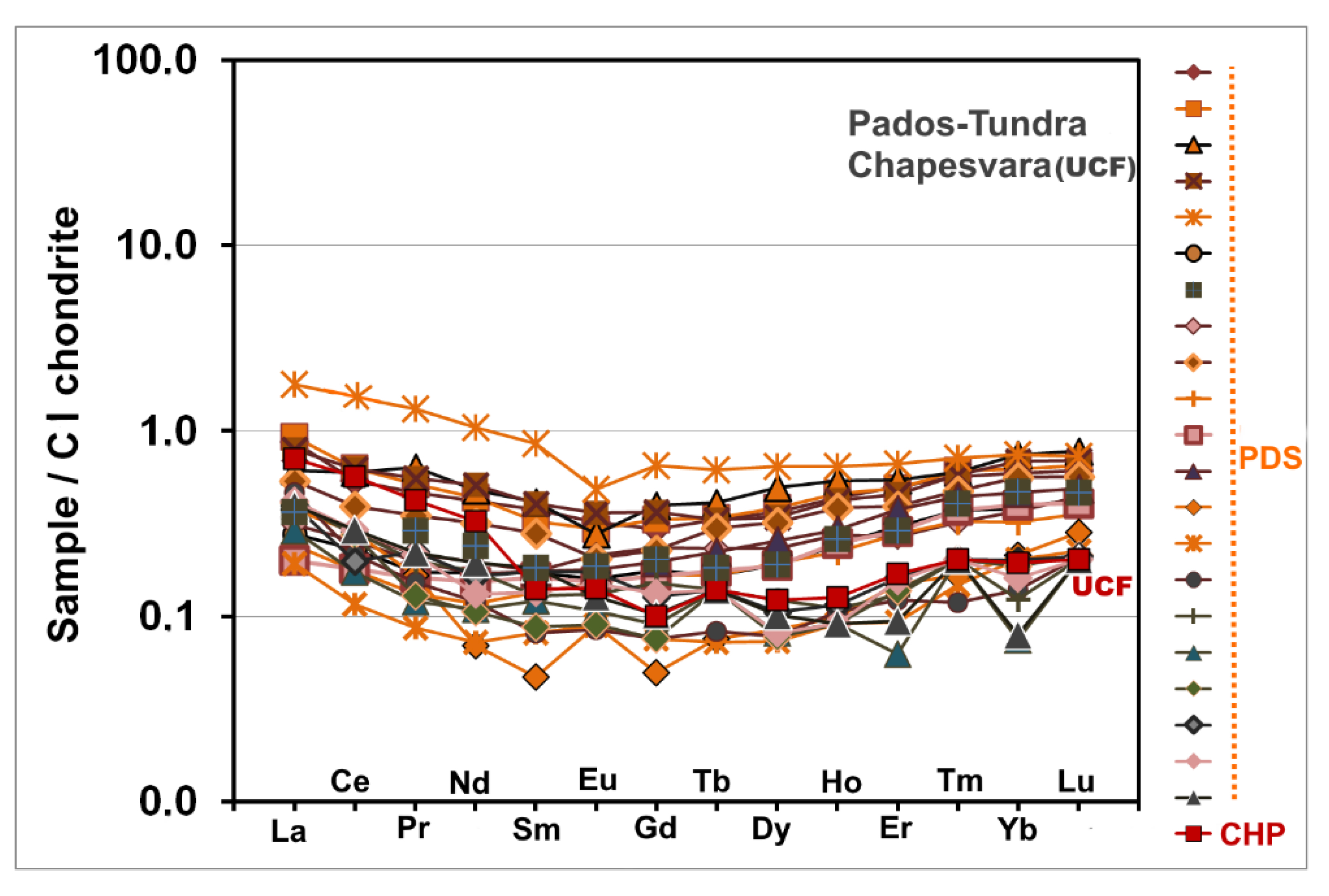 Minerals 11 00068 g015 Minerals 11 00068 g015