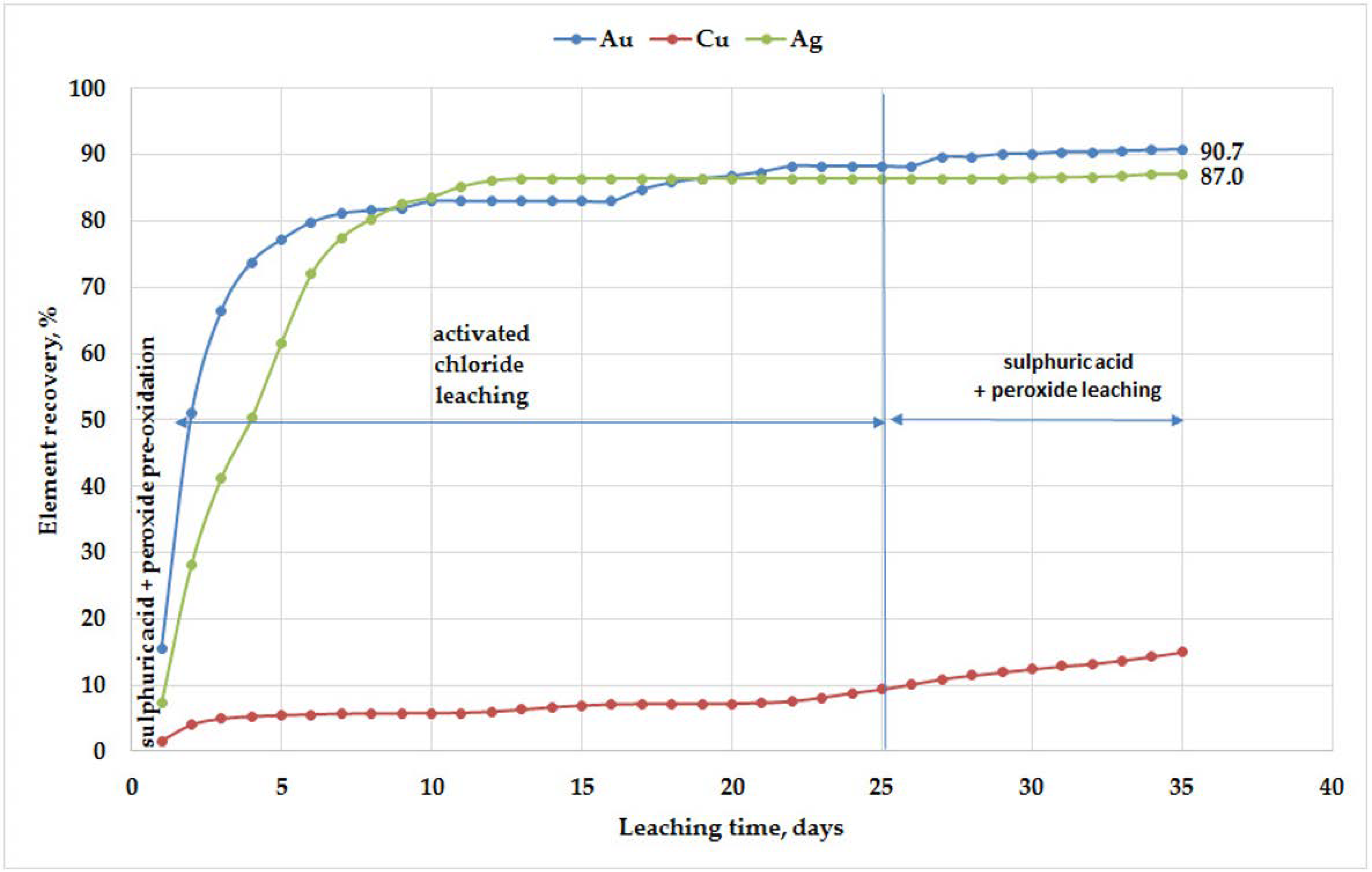 Minerals 11 00069 g003