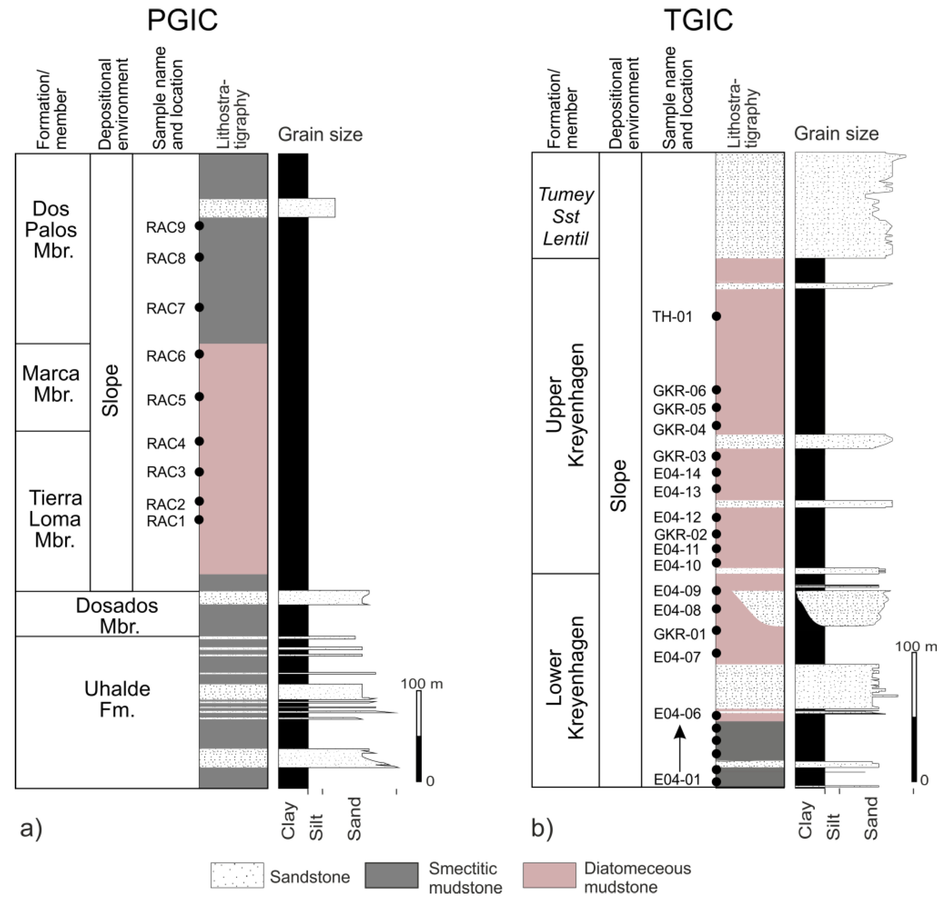 Minerals 11 00071 g003 Minerals 11 00071 g003