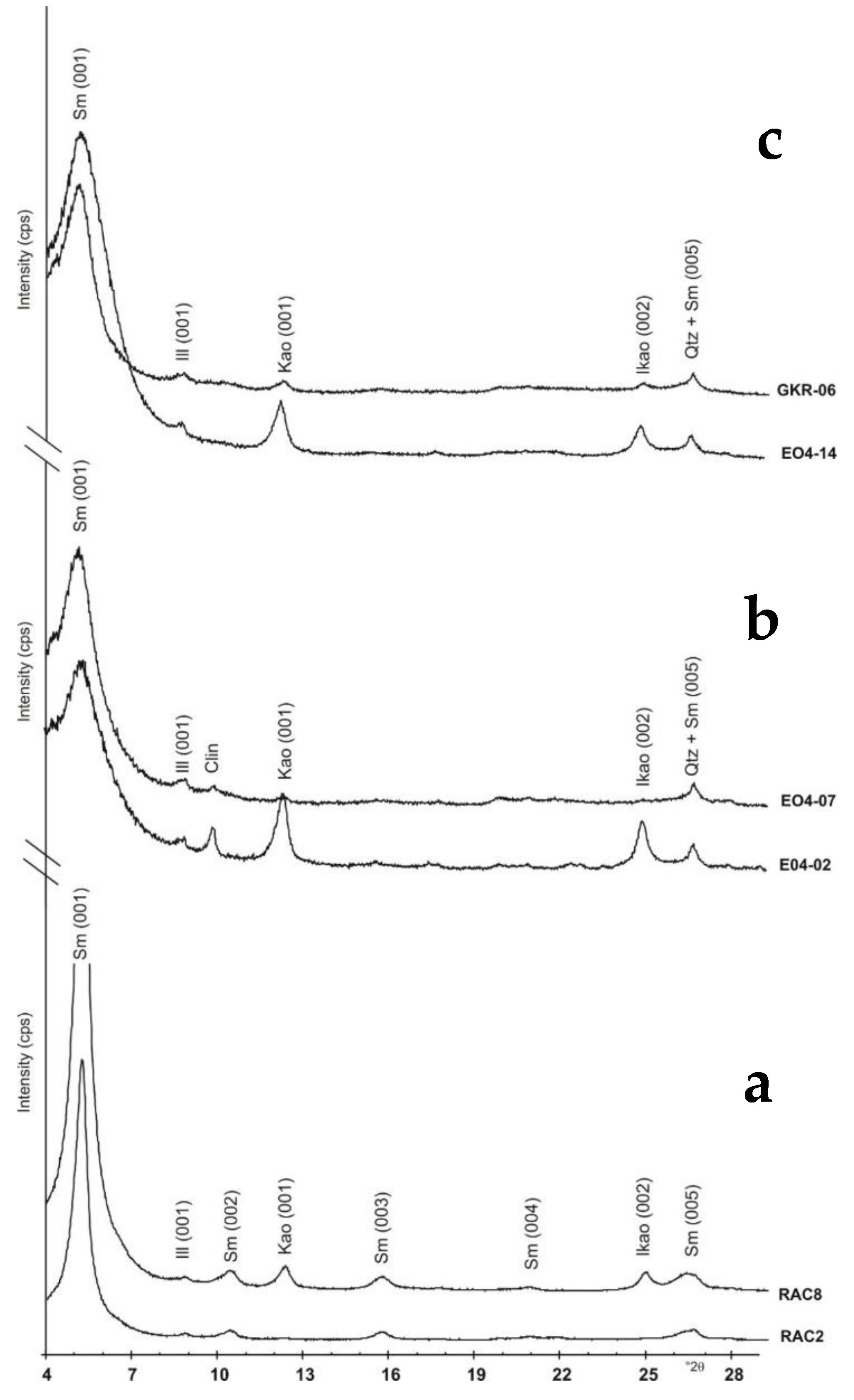 Minerals 11 00071 g006 Minerals 11 00071 g006