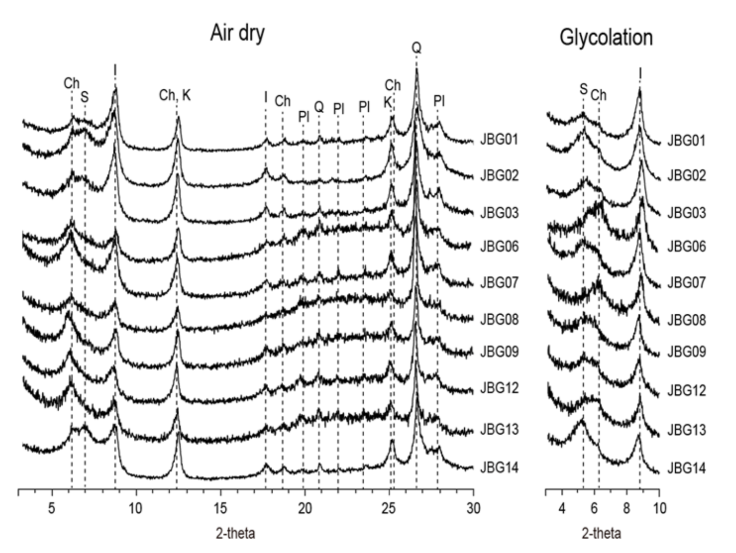 Minerals Free Full Text Multibeam Bathymetry And Distribution Of Clay Minerals On Surface Sediments Of A Small Bay In Terra Nova Bay Antarctica Html Minerals Free Full Text Multibeam Bathymetry And Distribution Of Clay Minerals On Surface Sediments Of A Small Bay In Terra Nova Bay Antarctica Html