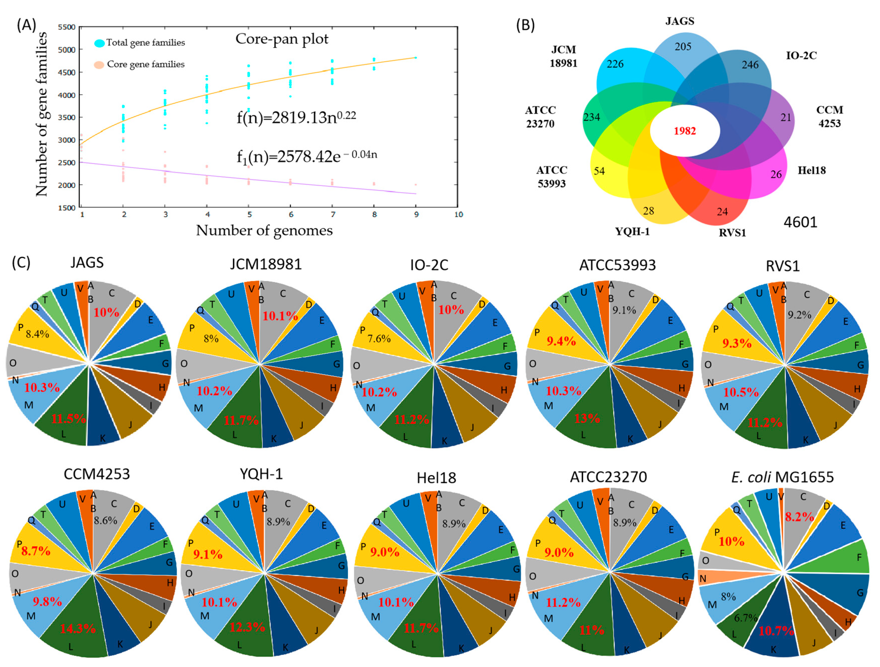 Minerals 11 00074 g003